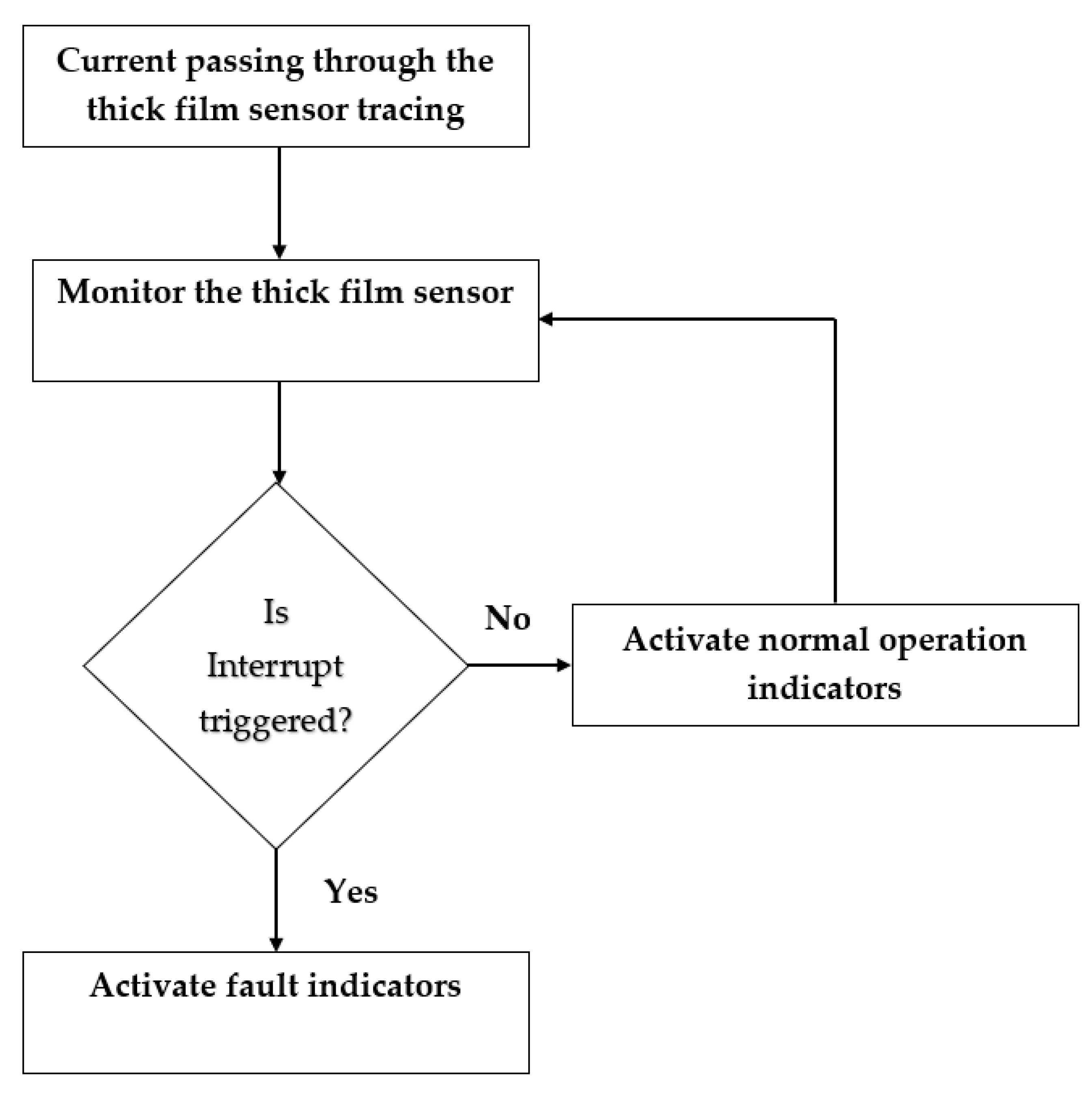 Sensors 22 08200 g006