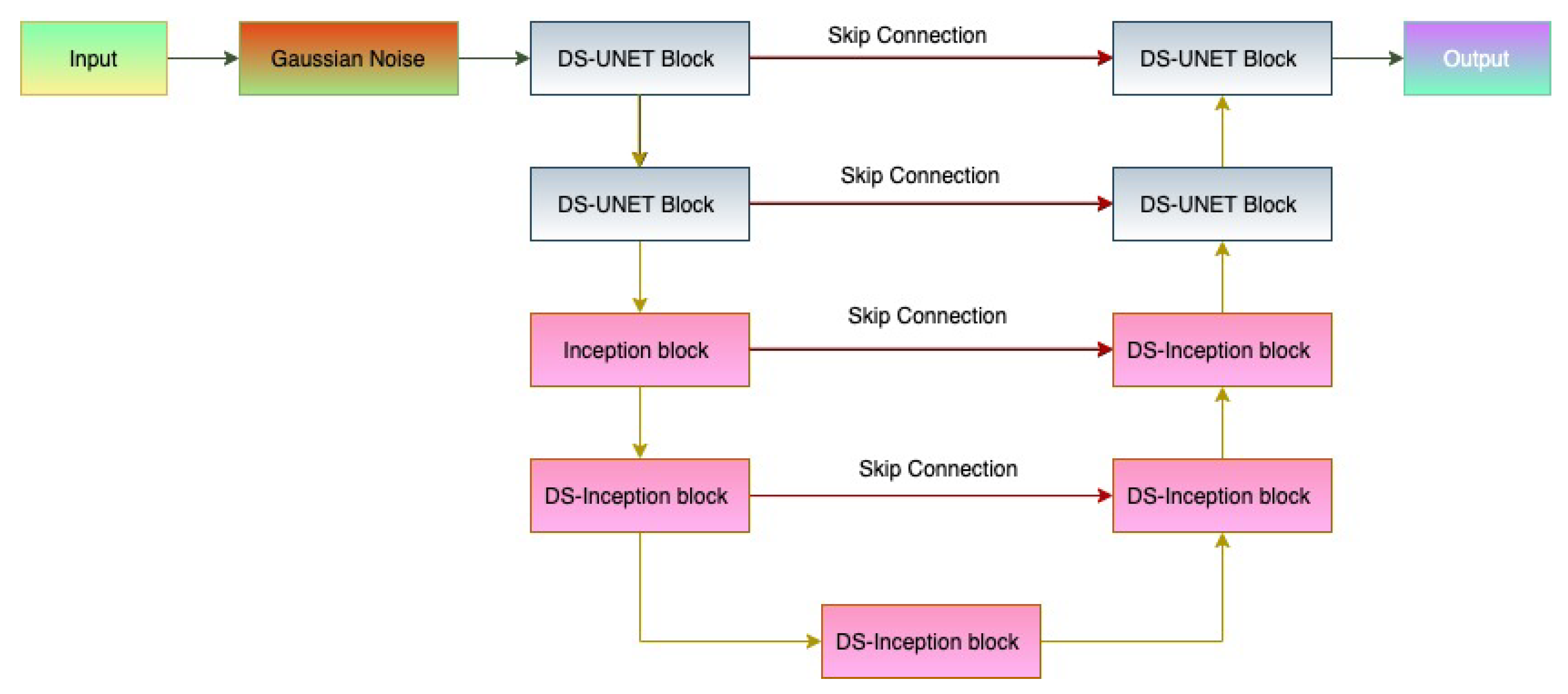 Sensors 22 08201 g012