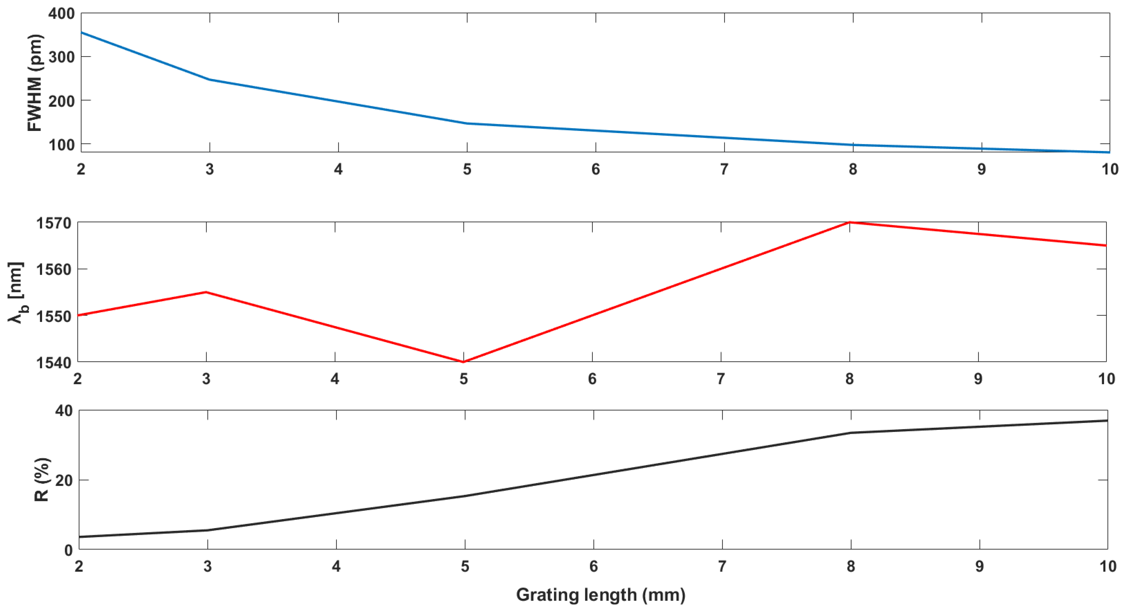 Sensors 22 08203 g001