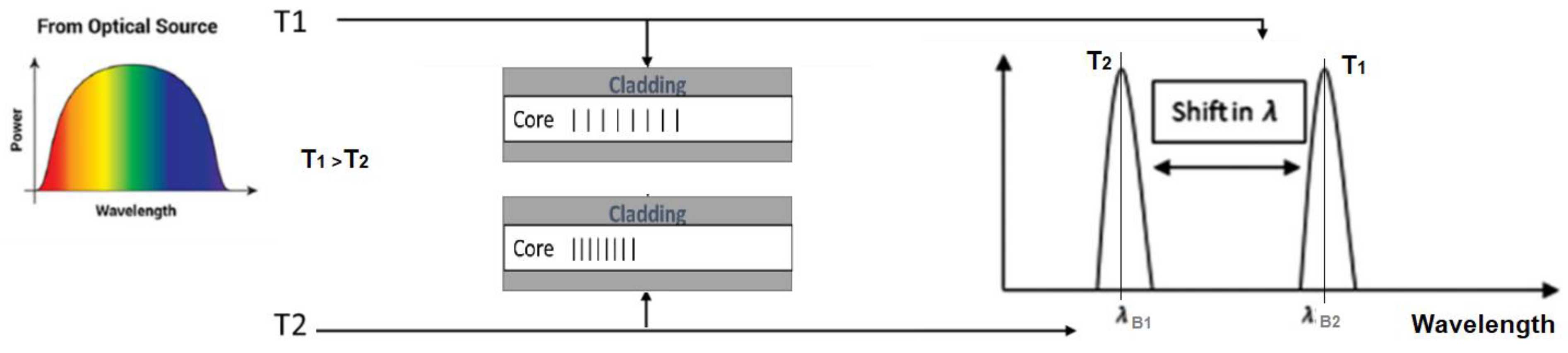 Sensors 22 08203 g002