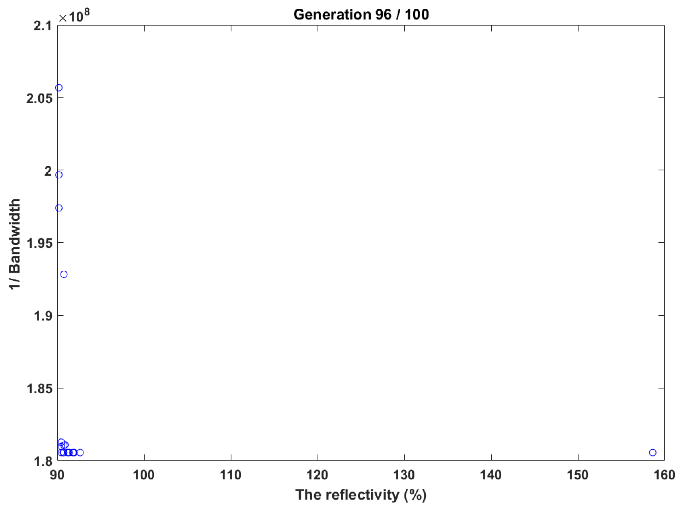Sensors 22 08203 g005
