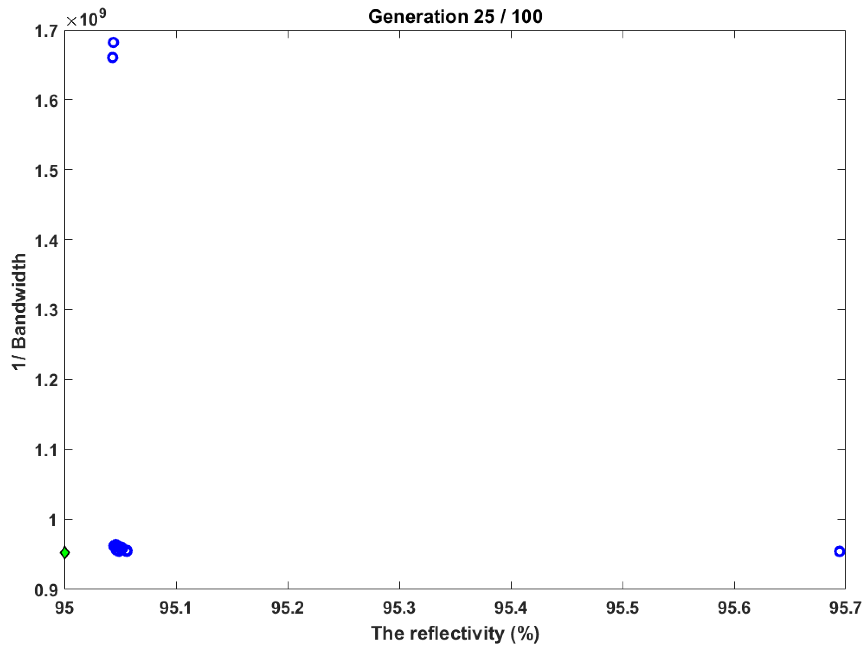 Sensors 22 08203 g006