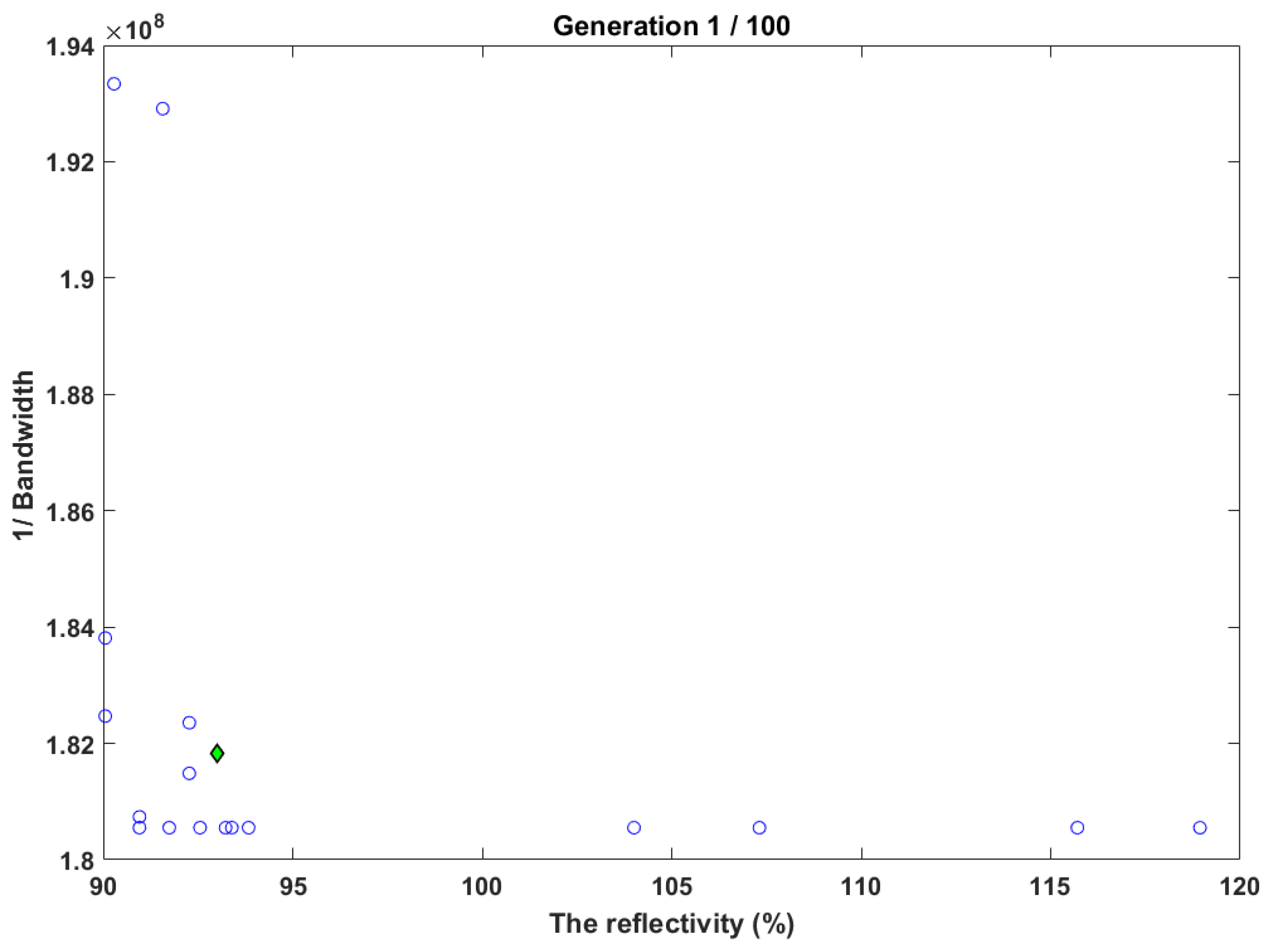 Sensors 22 08203 g007