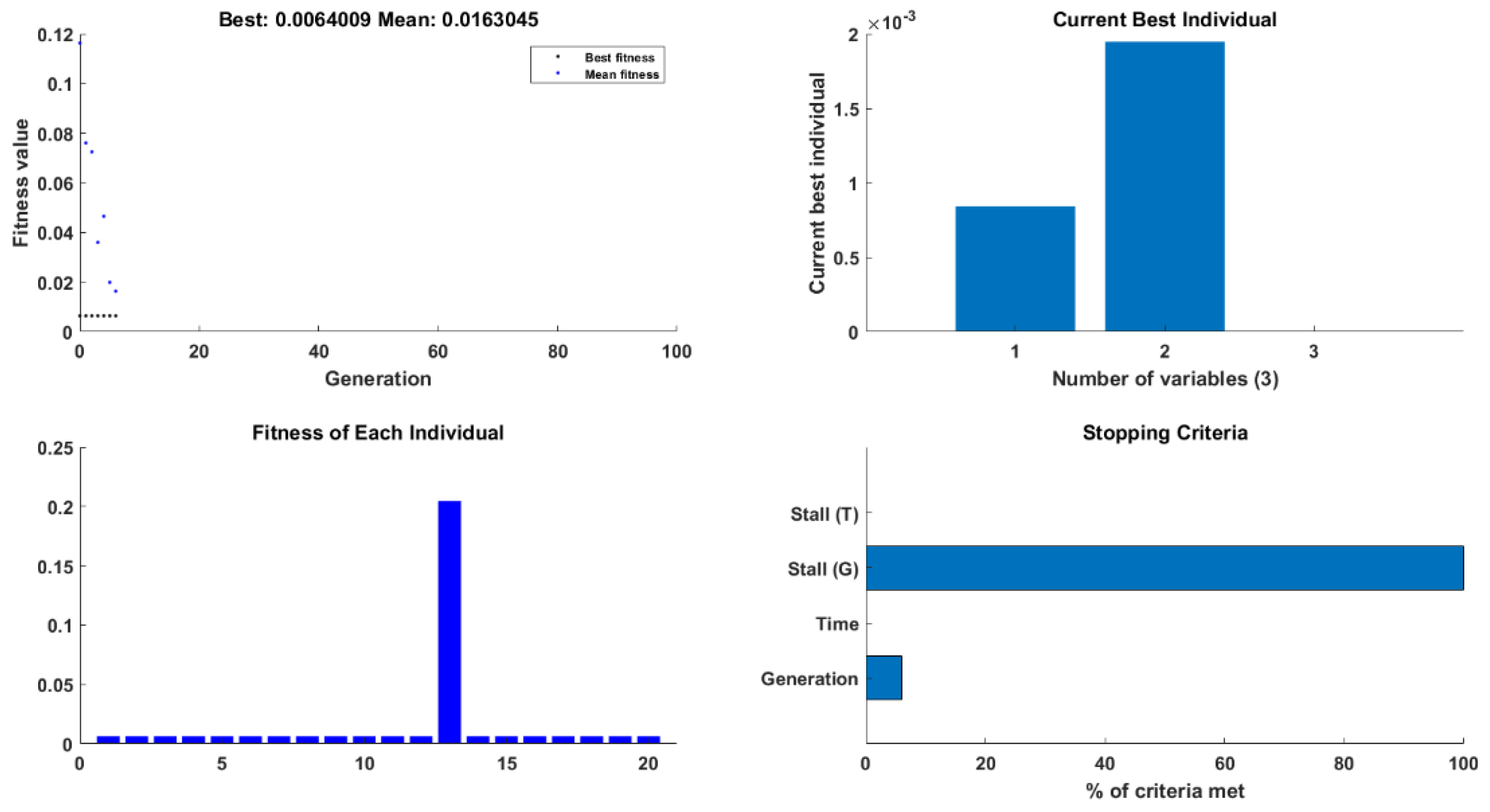 Sensors 22 08203 g008
