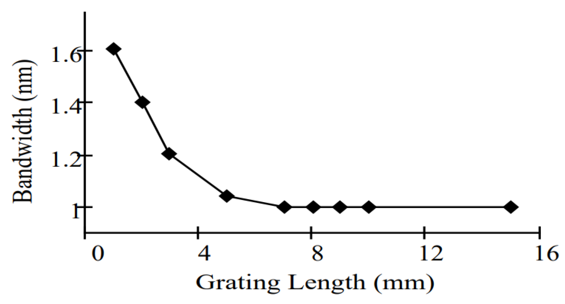 Sensors 22 08203 g009