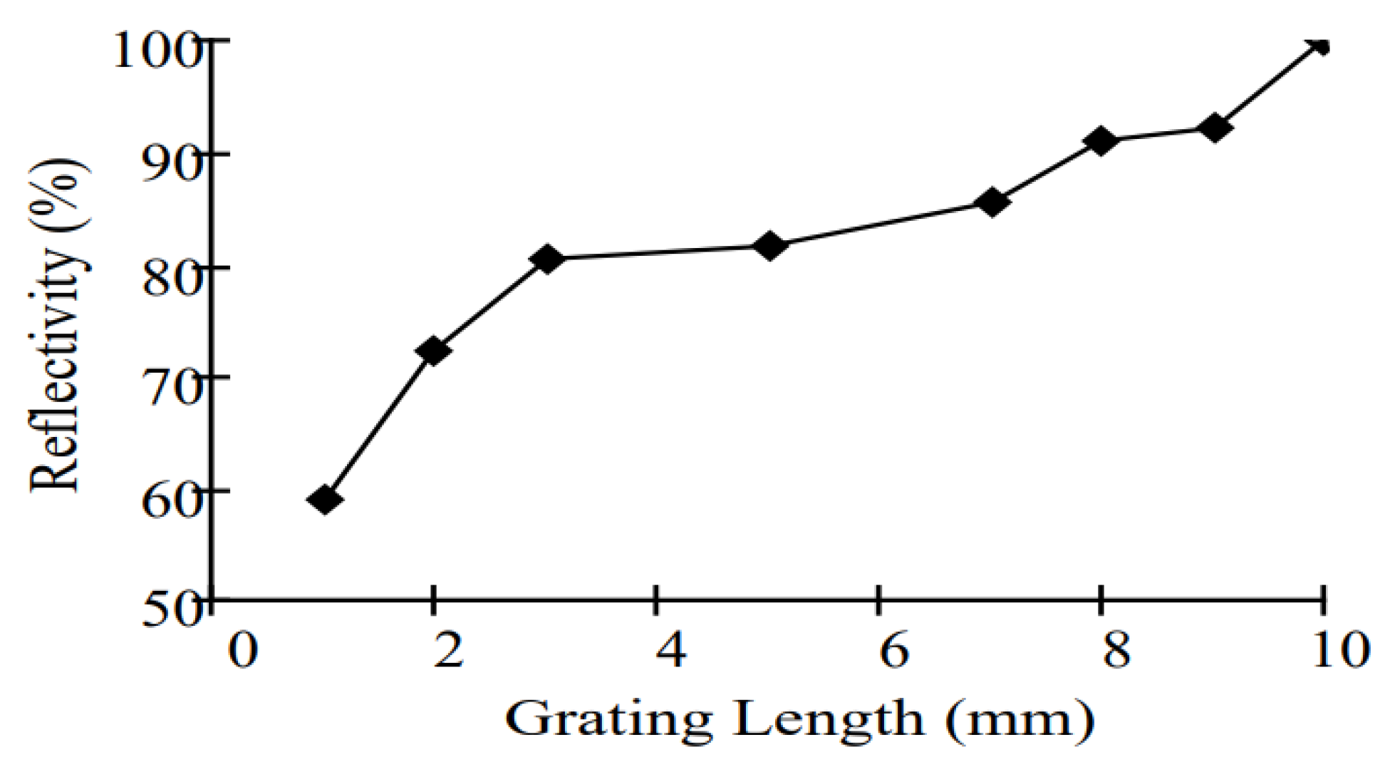 Sensors 22 08203 g010