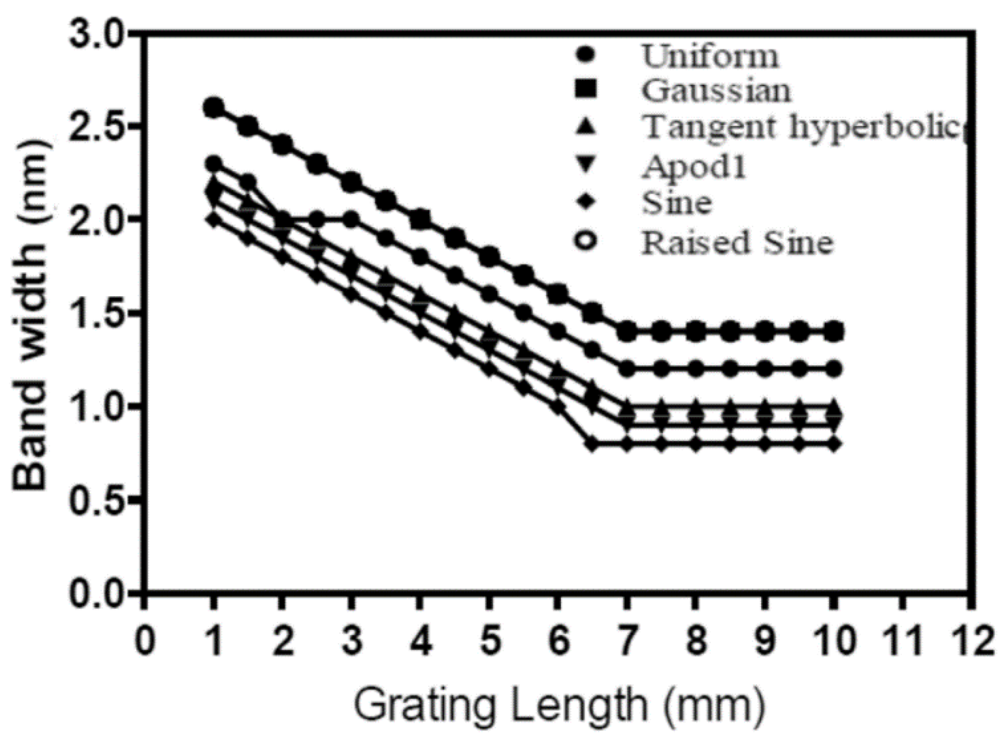 Sensors 22 08203 g011