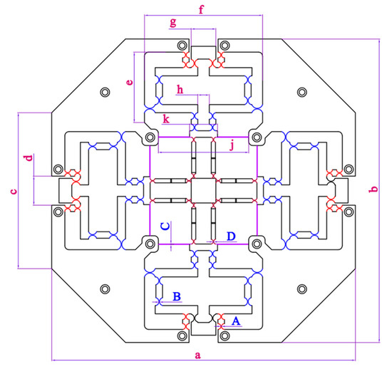Sensors Free FullText Design and Optimization for a New XYZ