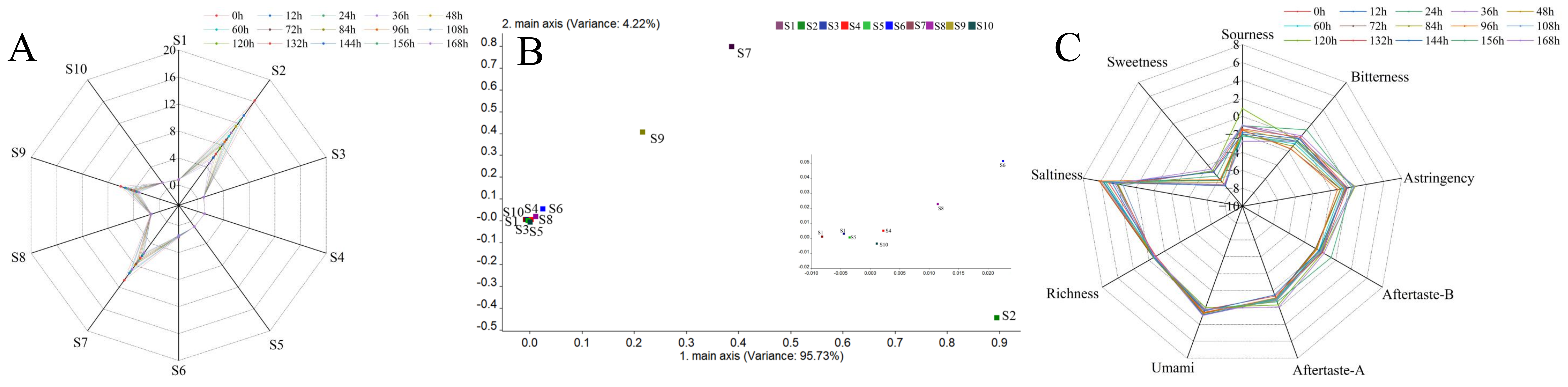 Sensors 22 08205 g002 Sensors 22 08205 g002