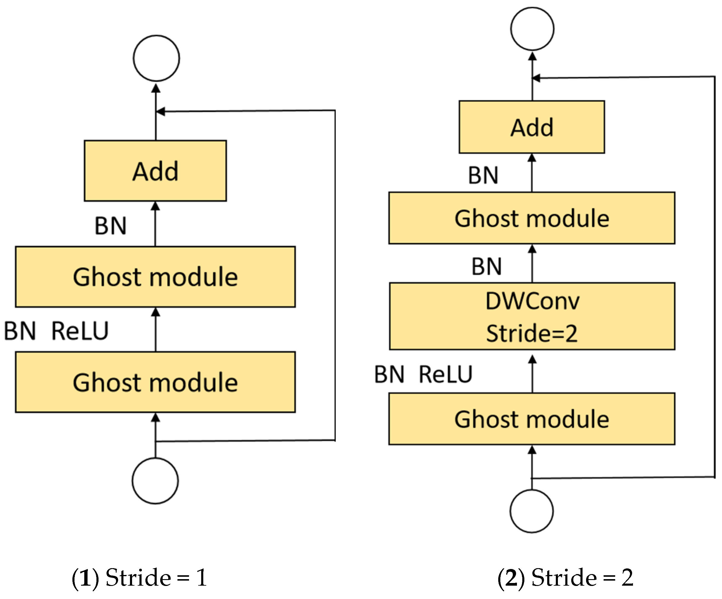 Sensors 22 08206 g005 Sensors 22 08206 g005
