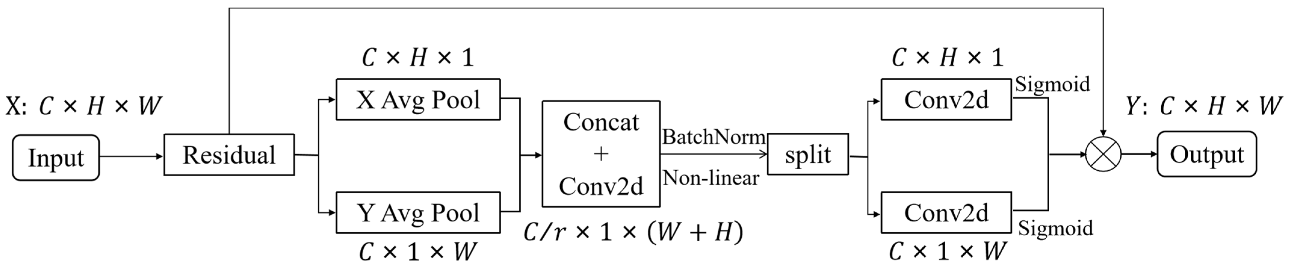 Sensors 22 08206 g006 Sensors 22 08206 g006