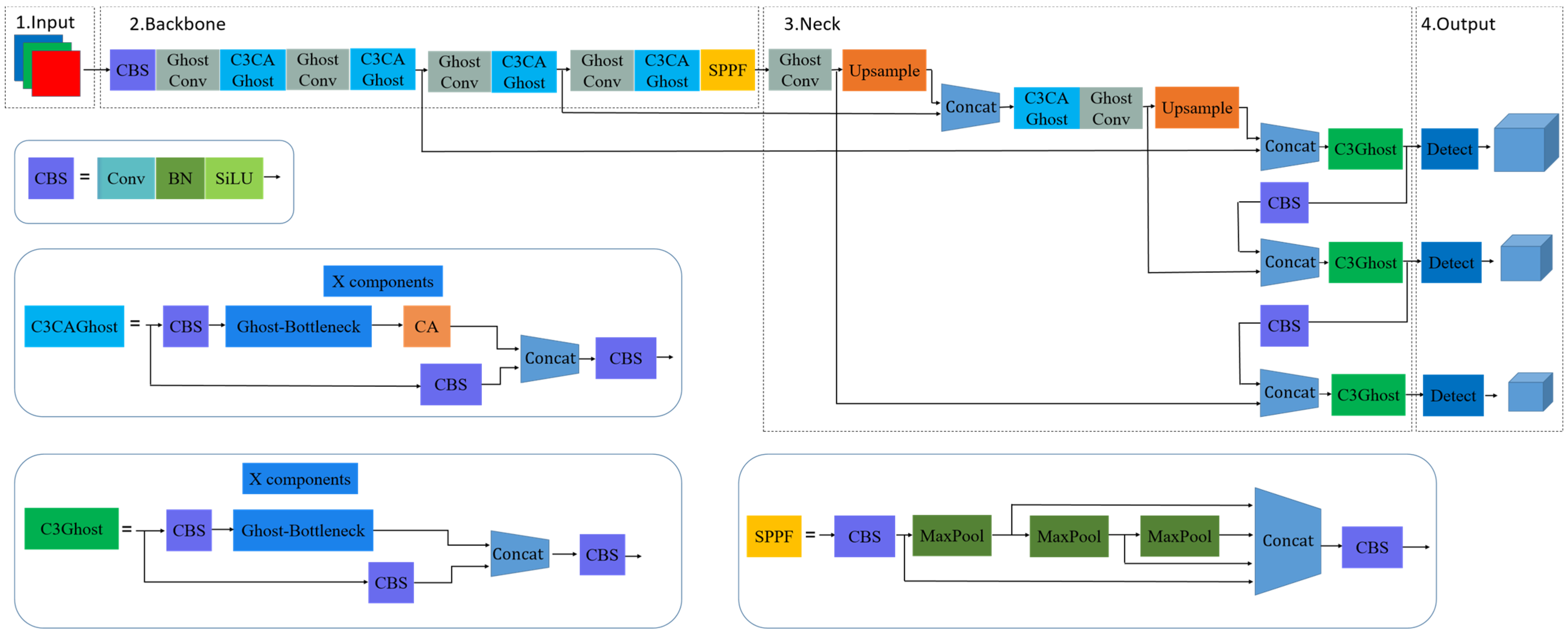 Sensors 22 08206 g007 Sensors 22 08206 g007