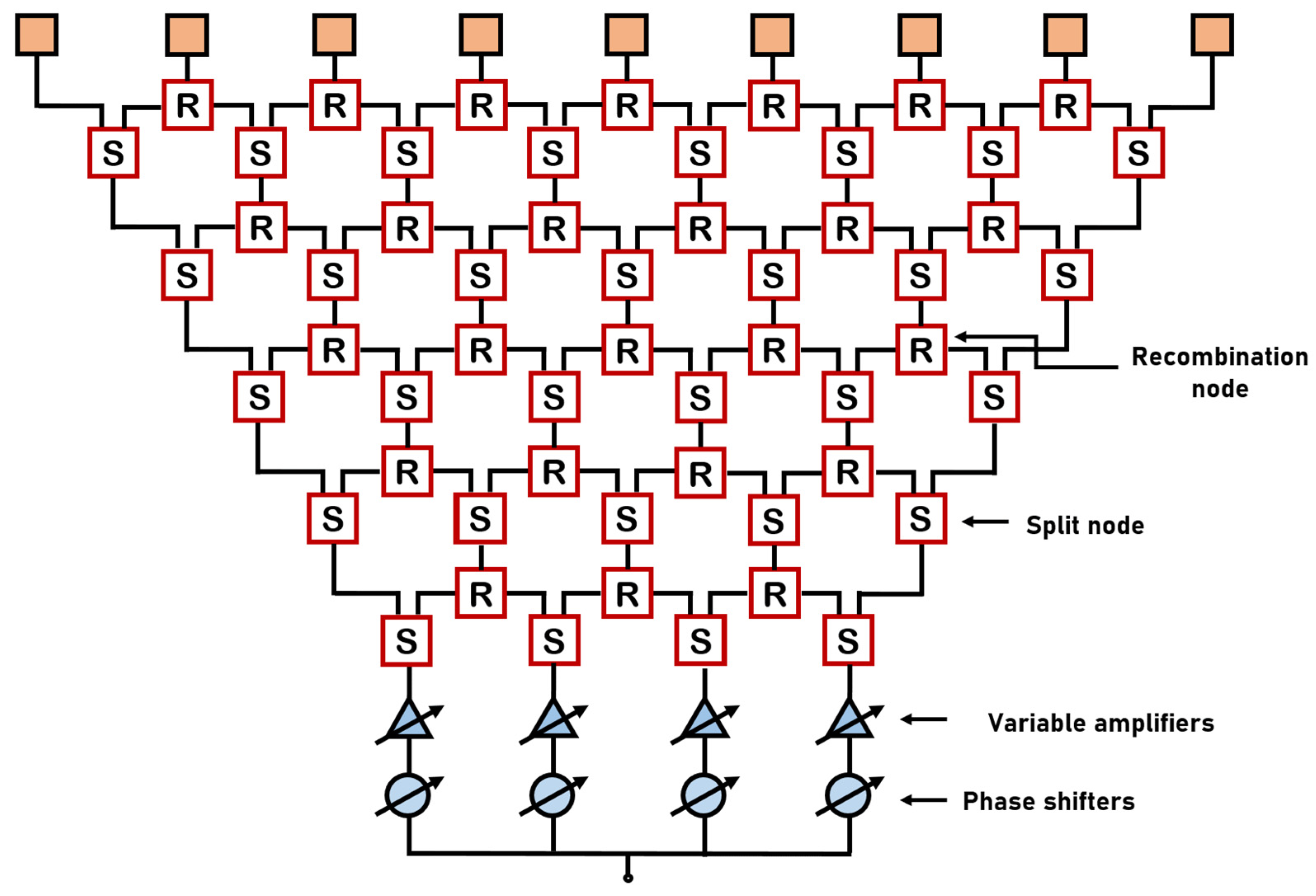 Sensors 22 08207 g001 Sensors 22 08207 g001