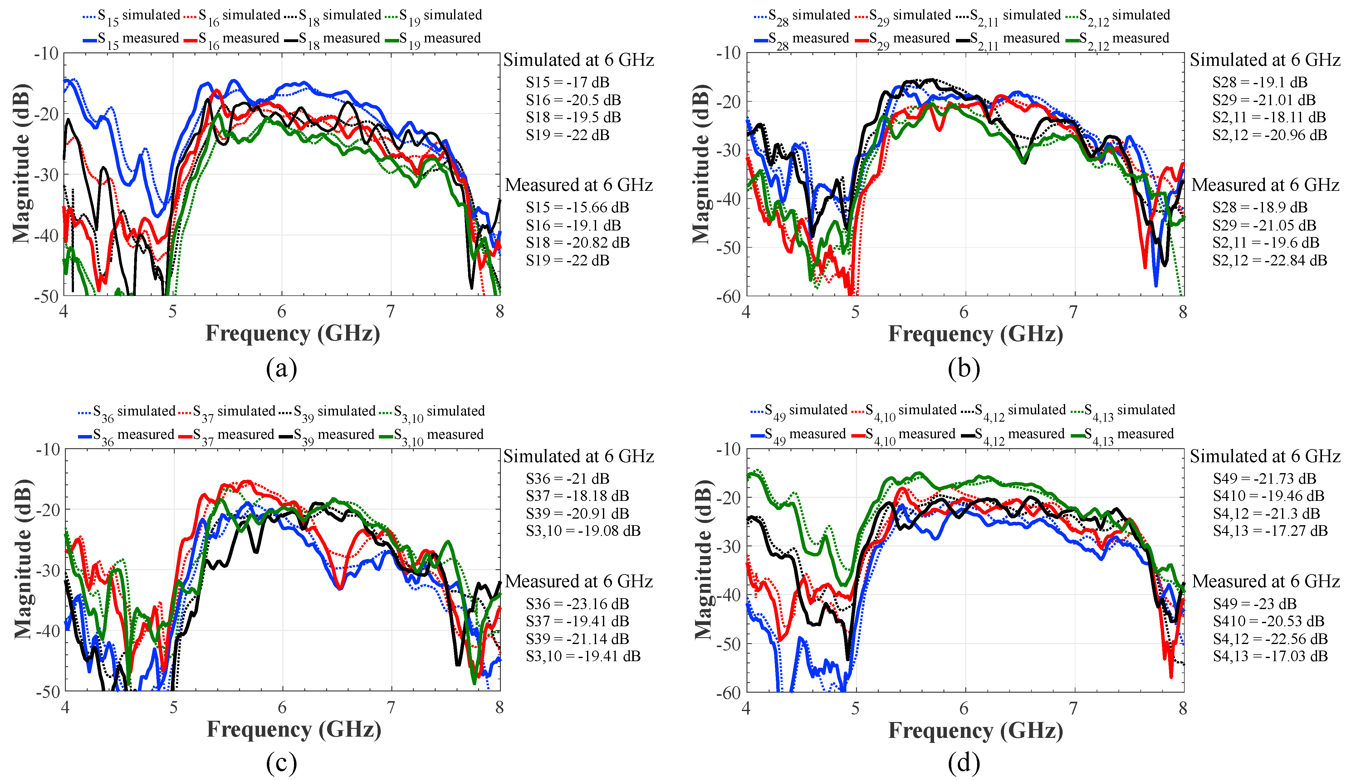 Sensors 22 08207 g008 Sensors 22 08207 g008