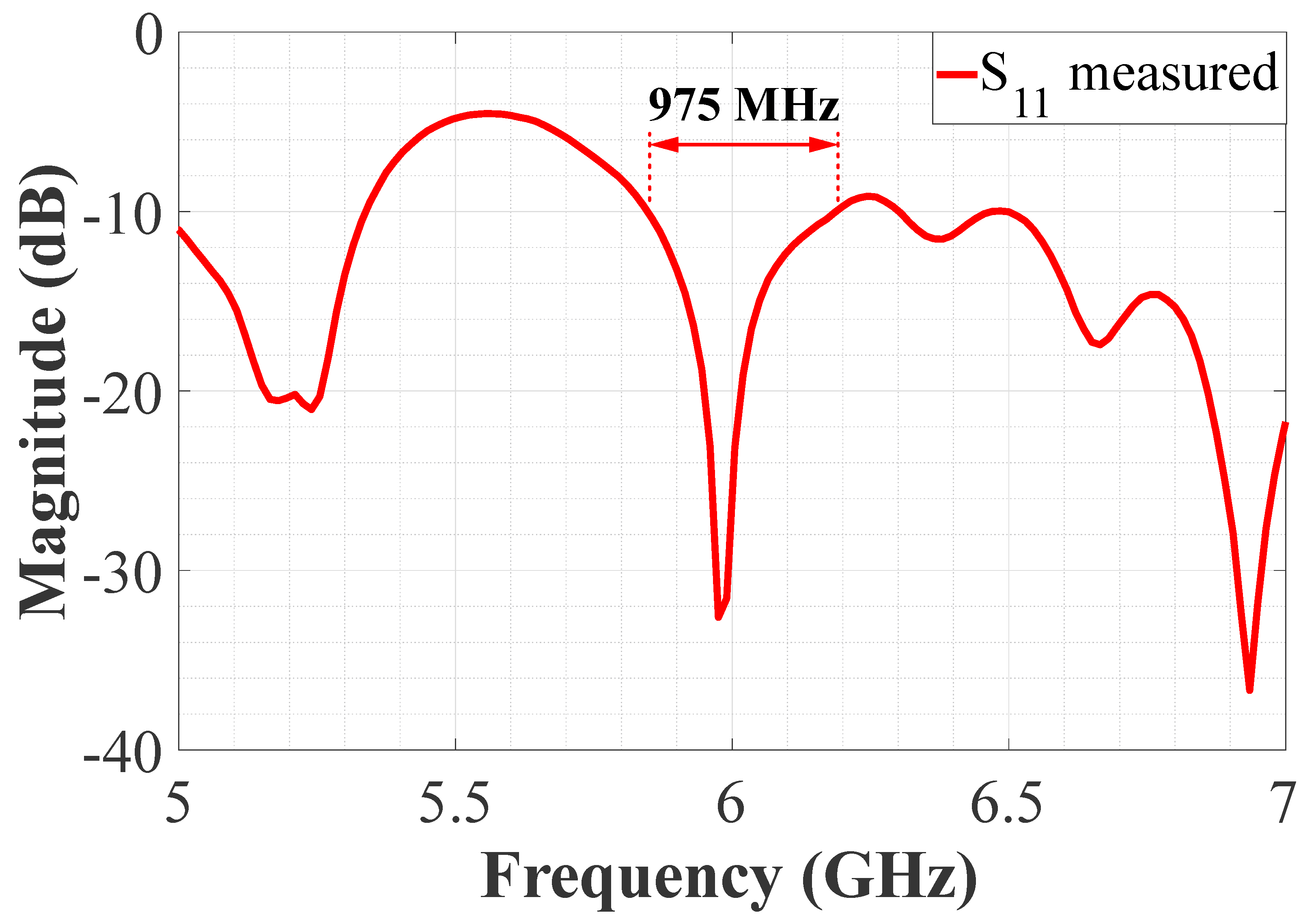 Sensors 22 08207 g010 Sensors 22 08207 g010