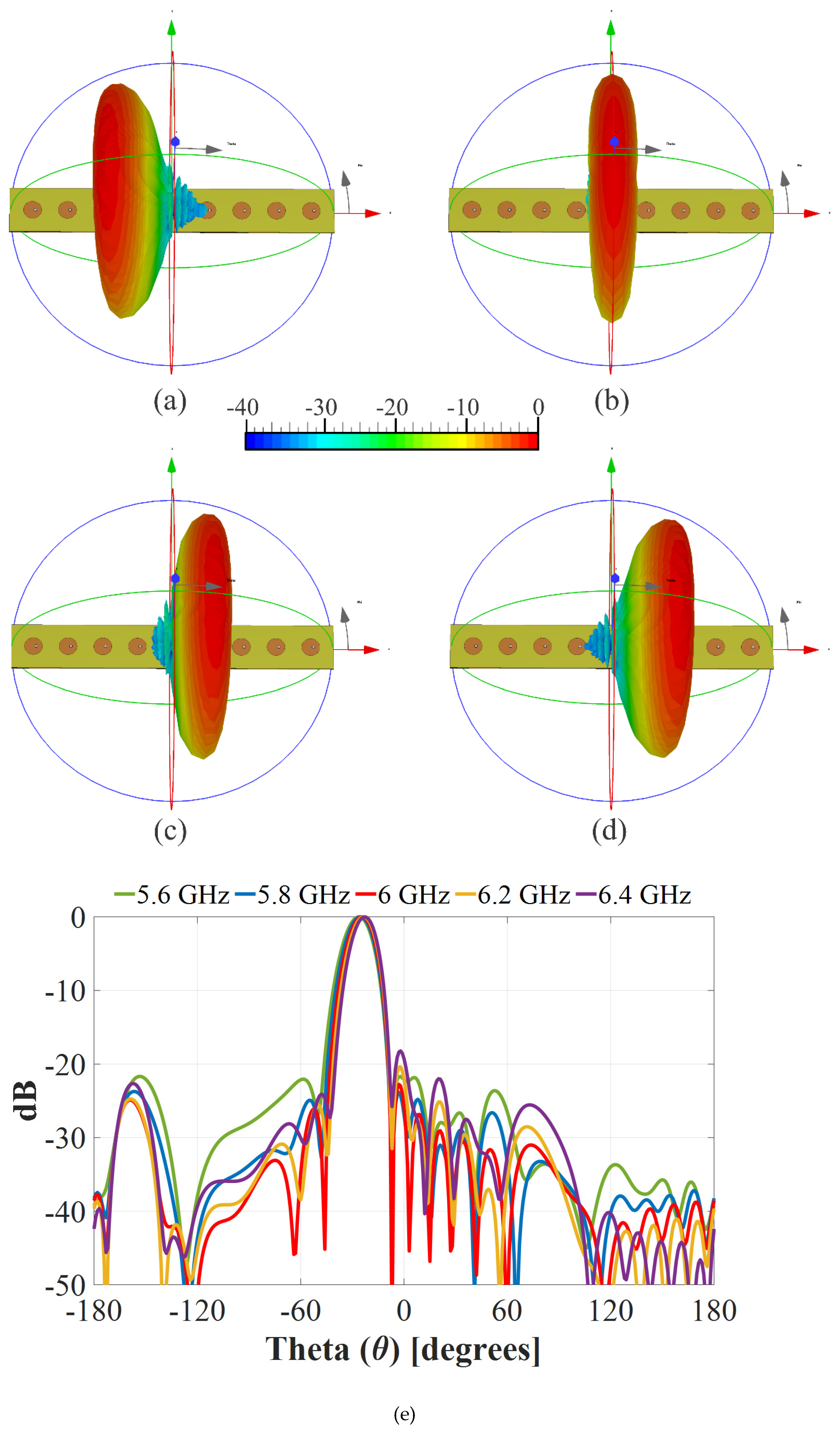 Sensors 22 08207 g013 Sensors 22 08207 g013