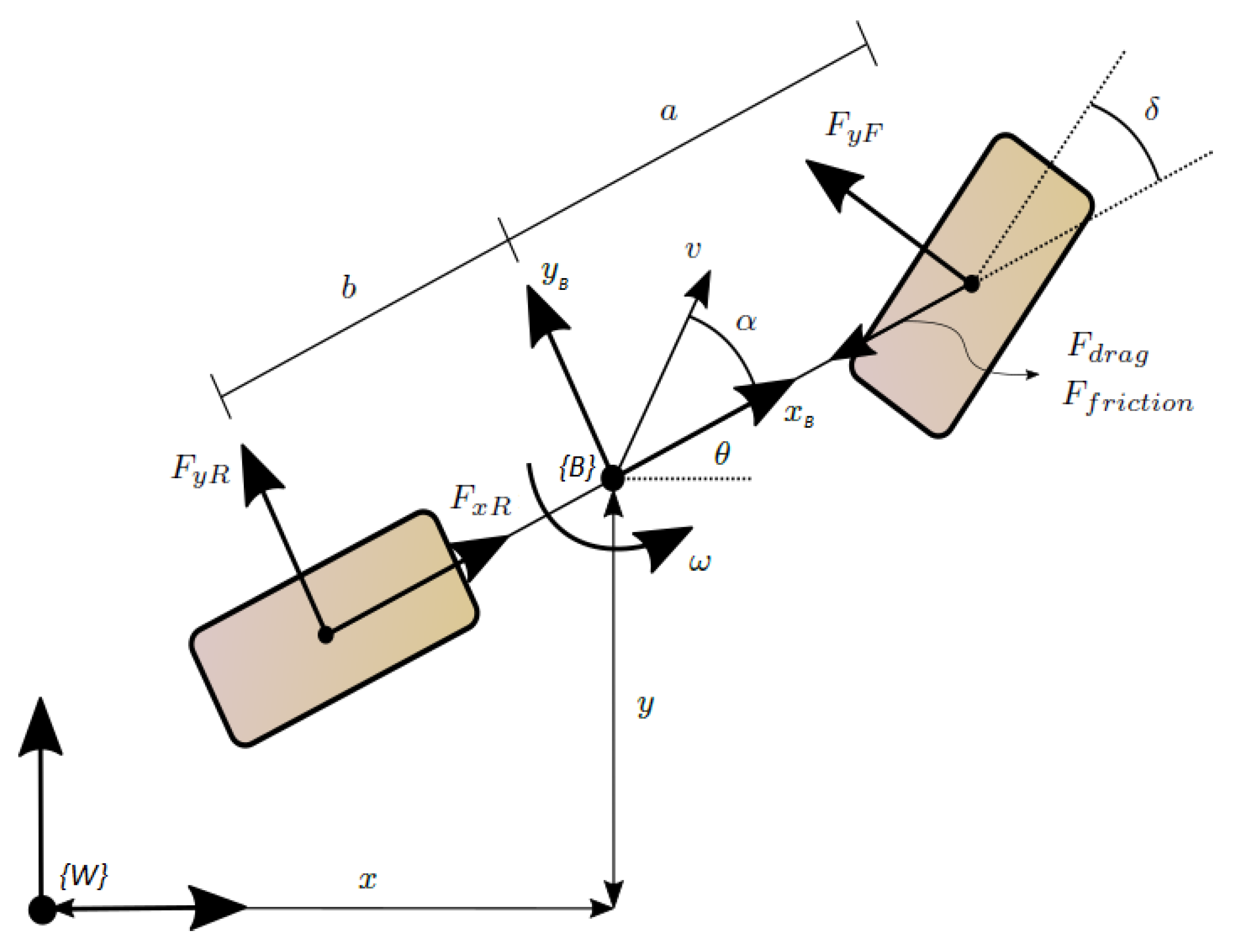Sensors 22 08211 g001 Sensors 22 08211 g001