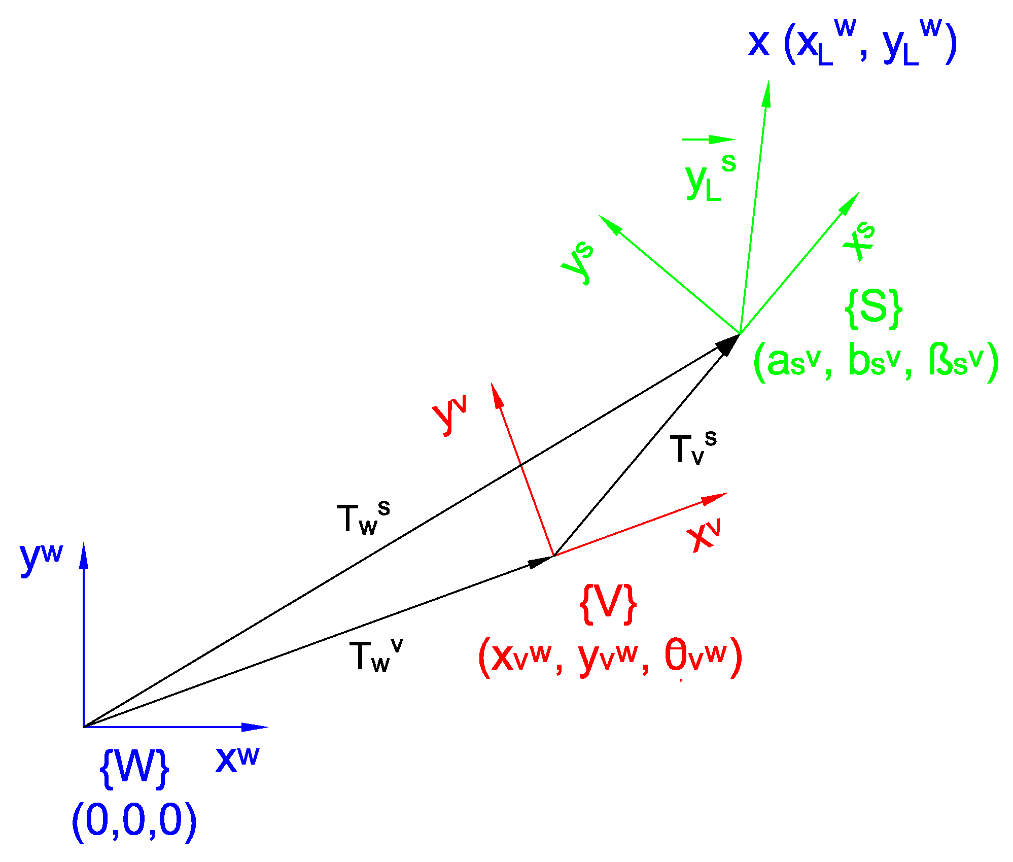 Sensors 22 08211 g002 Sensors 22 08211 g002