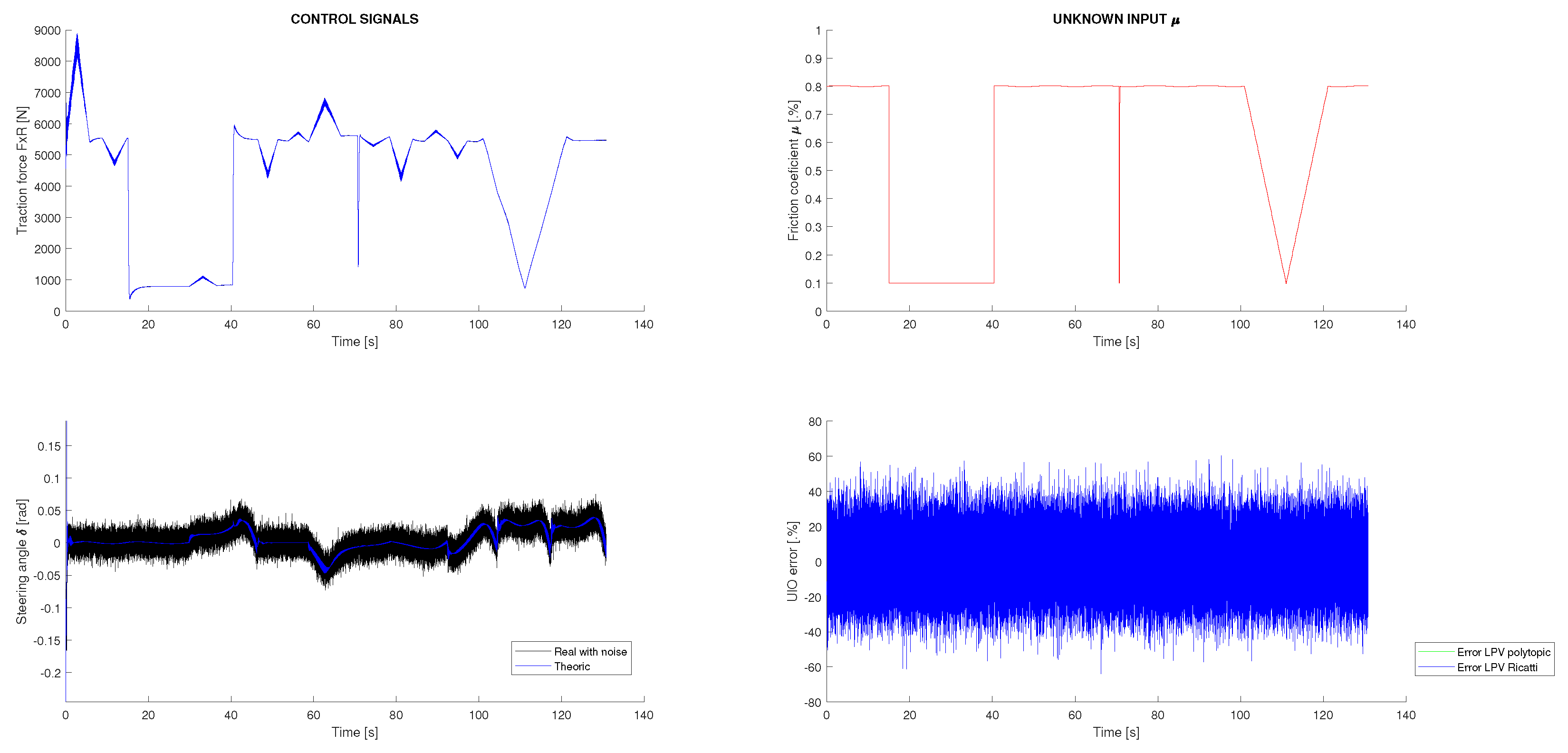 Sensors 22 08211 g004 Sensors 22 08211 g004