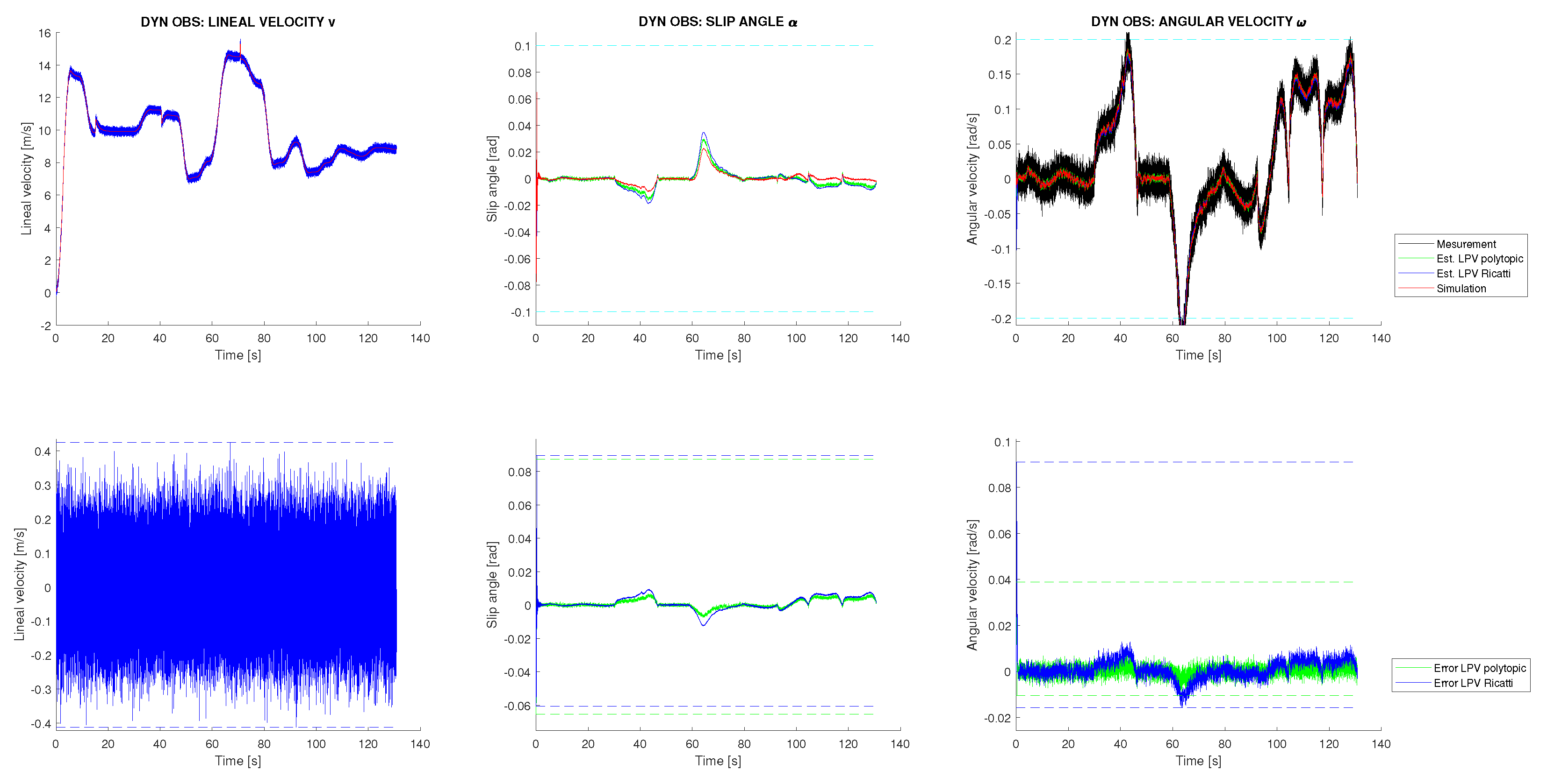 Sensors 22 08211 g005 Sensors 22 08211 g005
