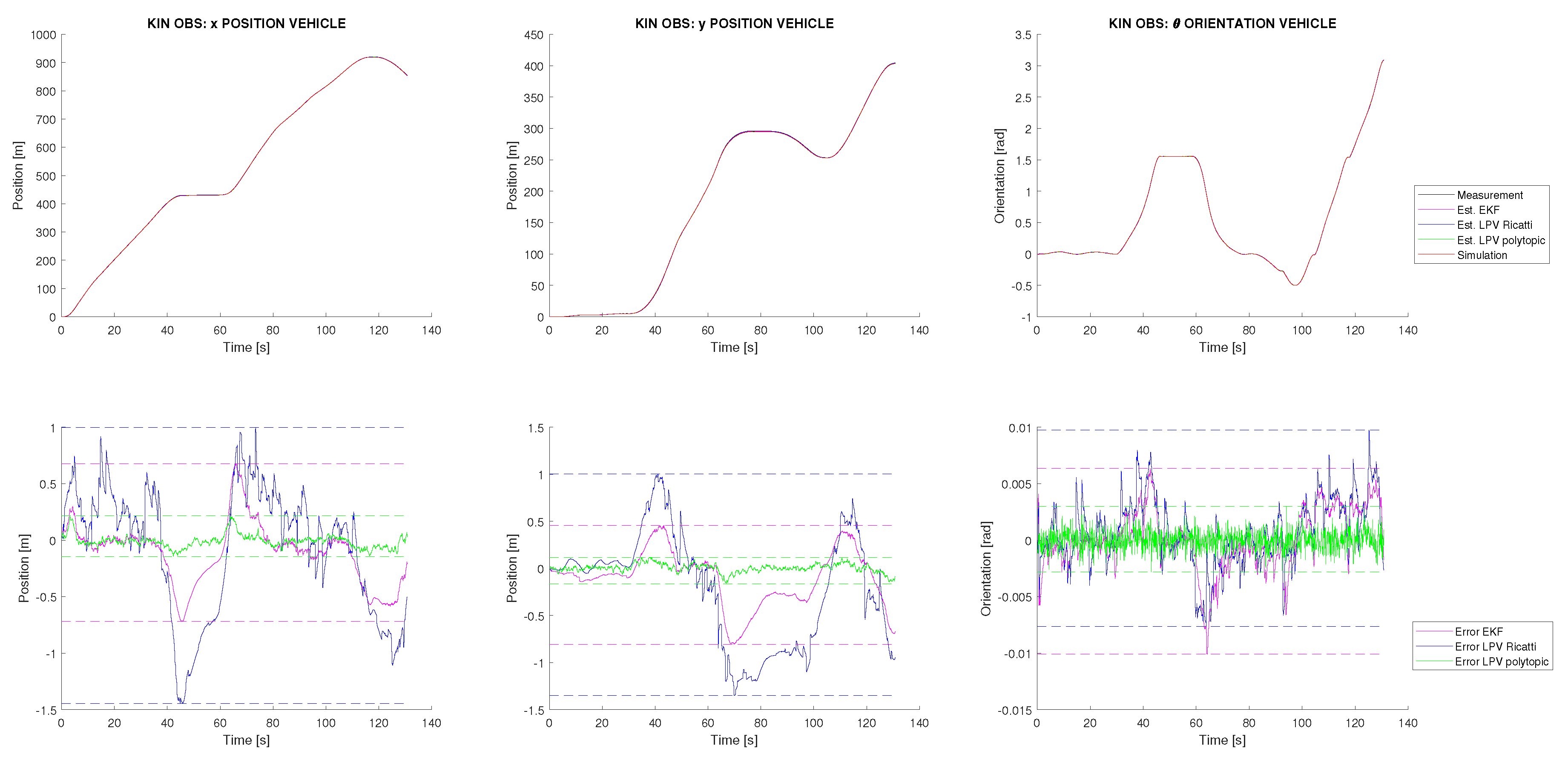 Sensors 22 08211 g006 Sensors 22 08211 g006