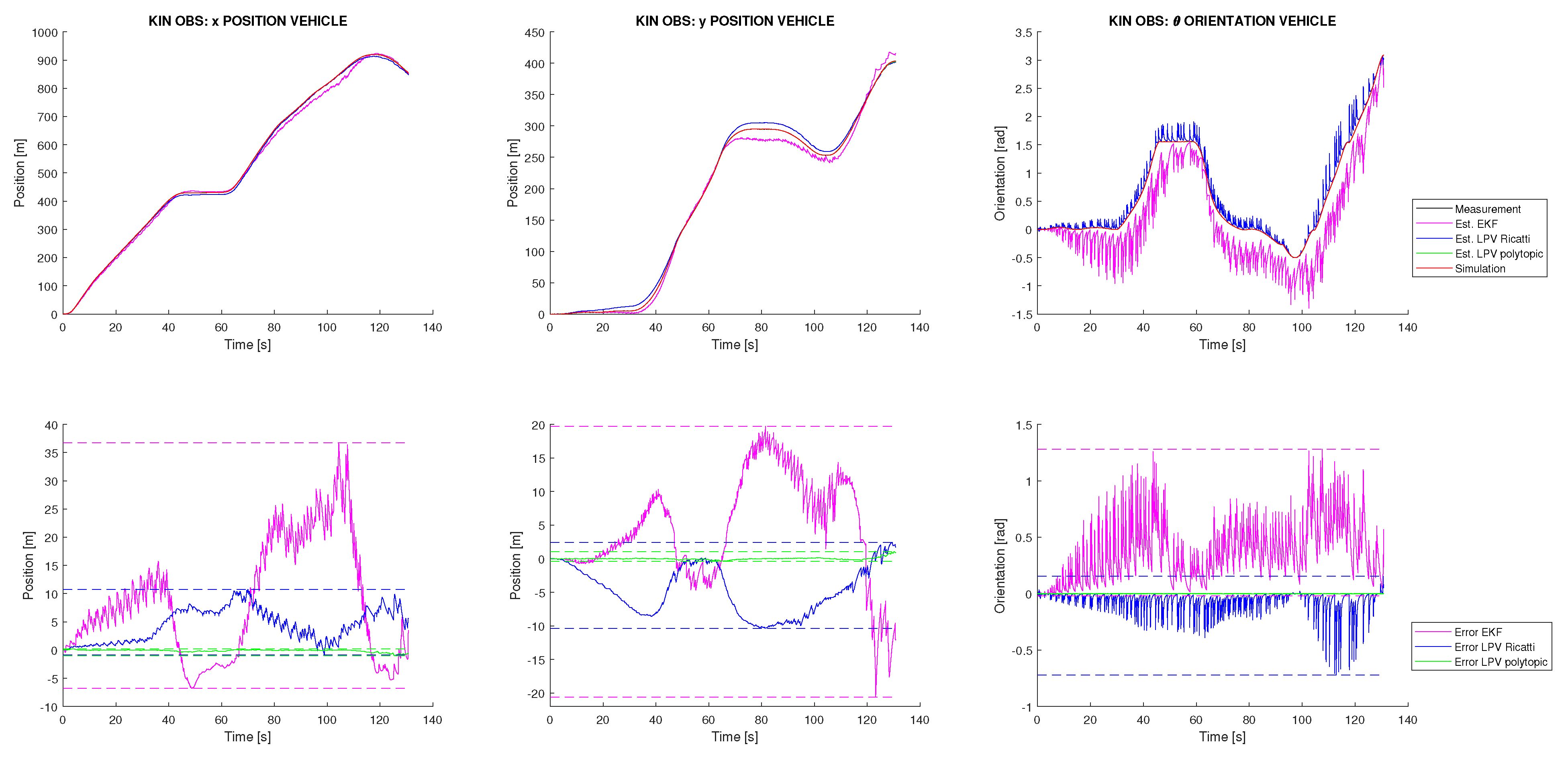 Sensors 22 08211 g008 Sensors 22 08211 g008