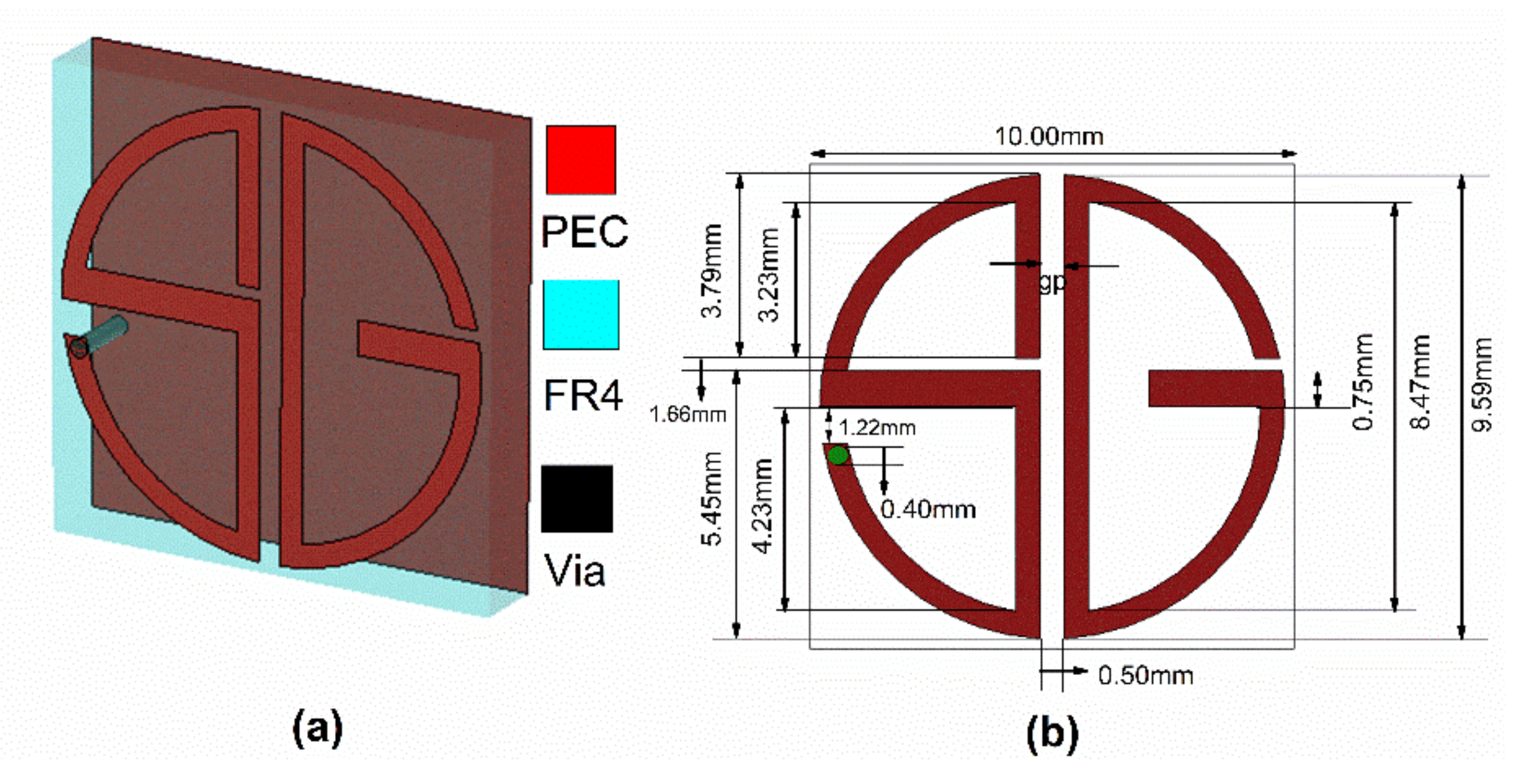 Sensors 22 08213 g001 Sensors 22 08213 g001