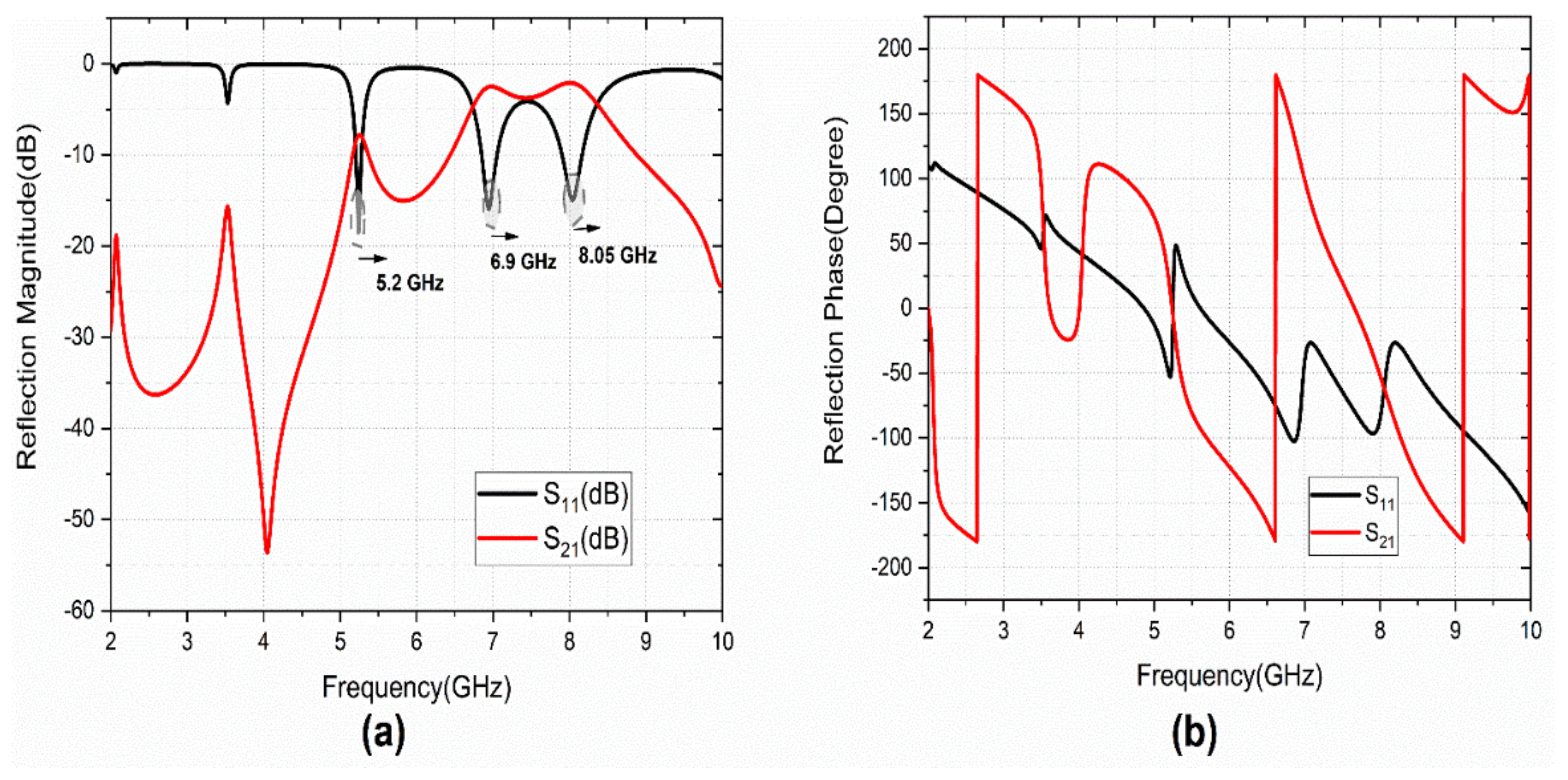 Sensors 22 08213 g002 Sensors 22 08213 g002