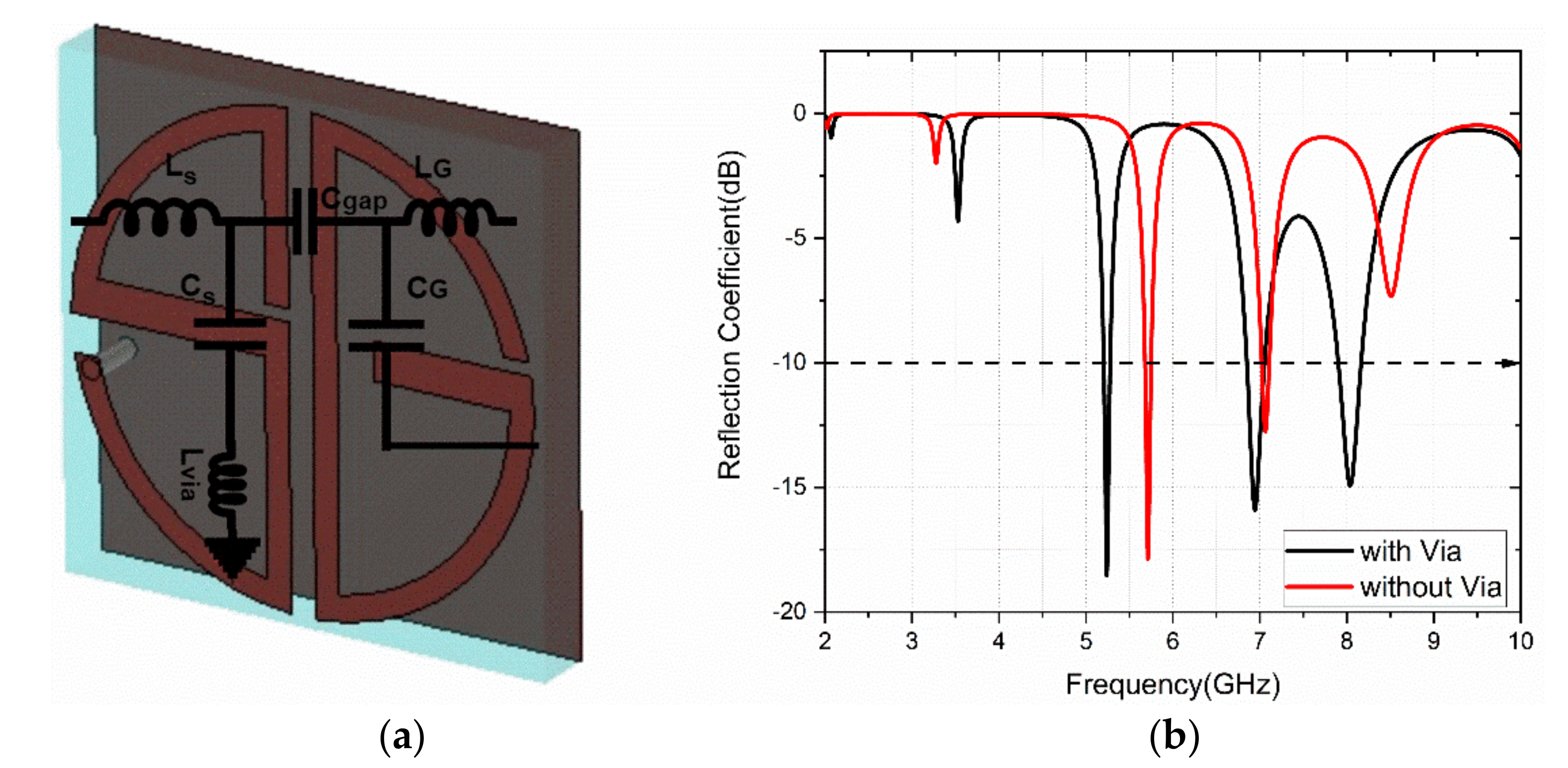 Sensors 22 08213 g003 Sensors 22 08213 g003