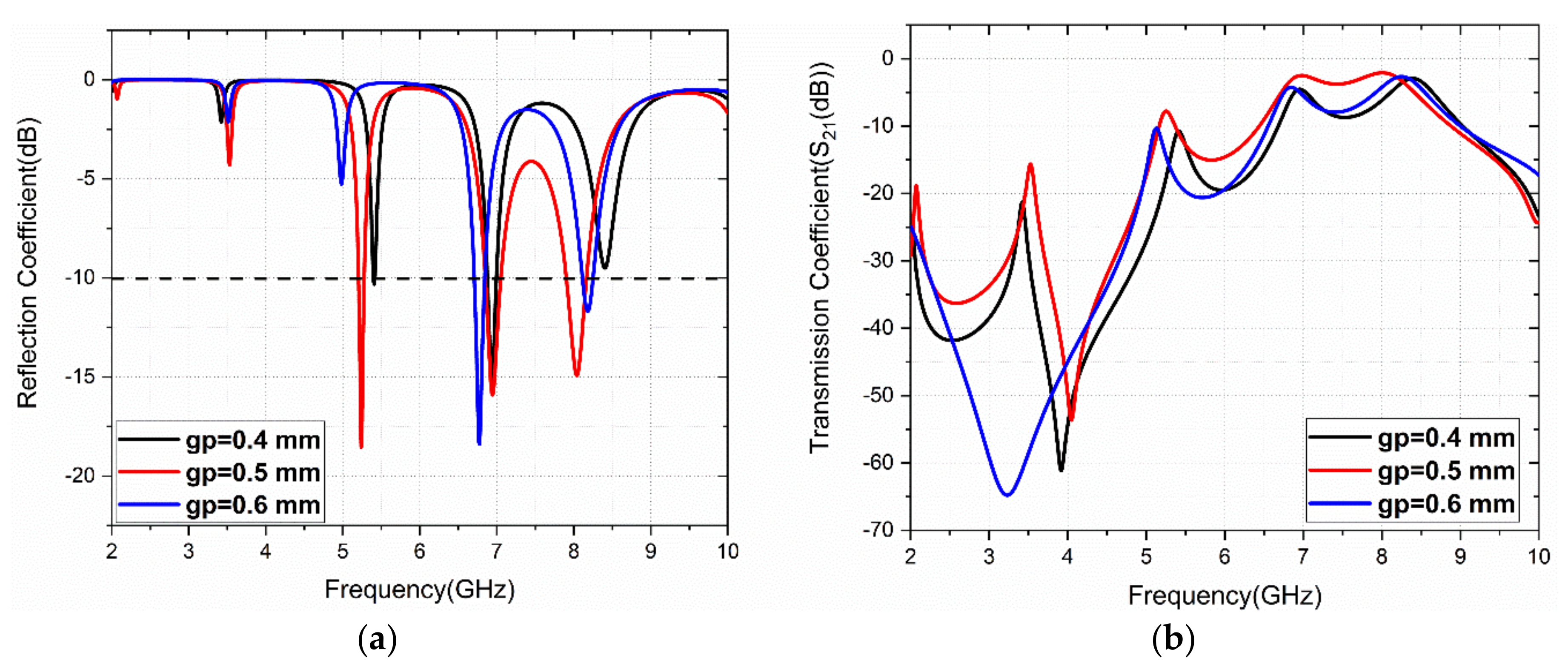 Sensors 22 08213 g004 Sensors 22 08213 g004
