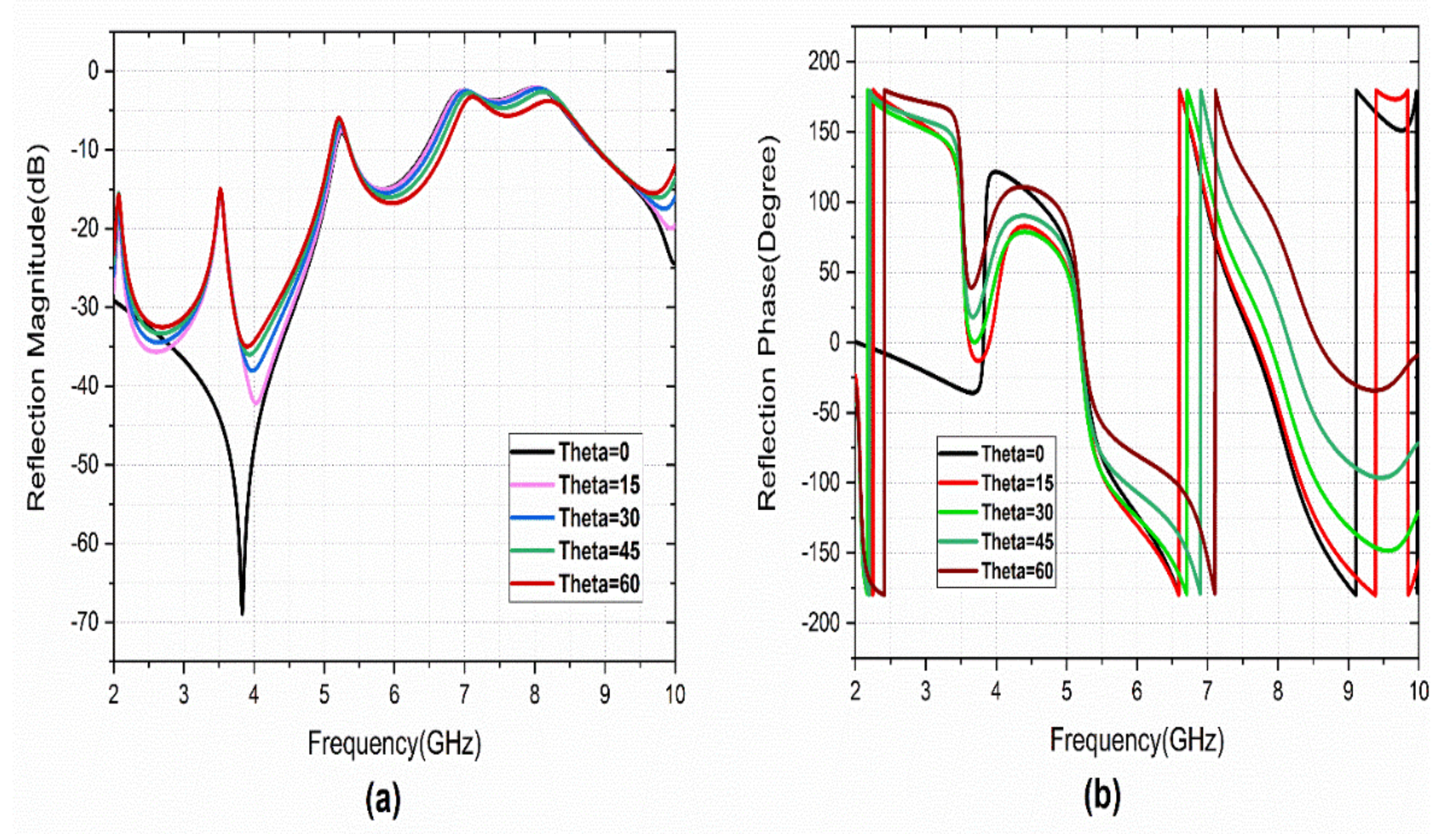 Sensors 22 08213 g006 Sensors 22 08213 g006