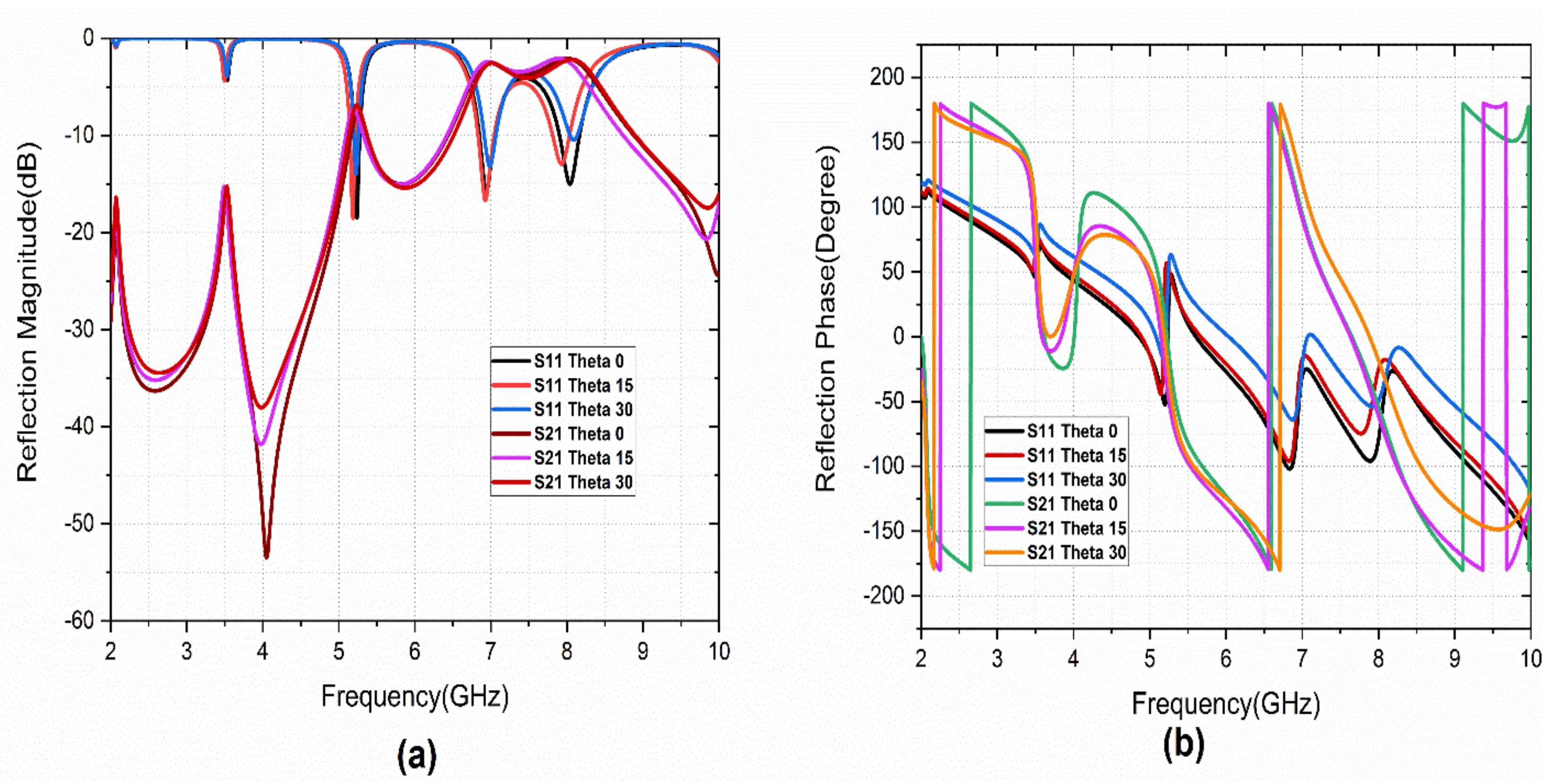 Sensors 22 08213 g008 Sensors 22 08213 g008