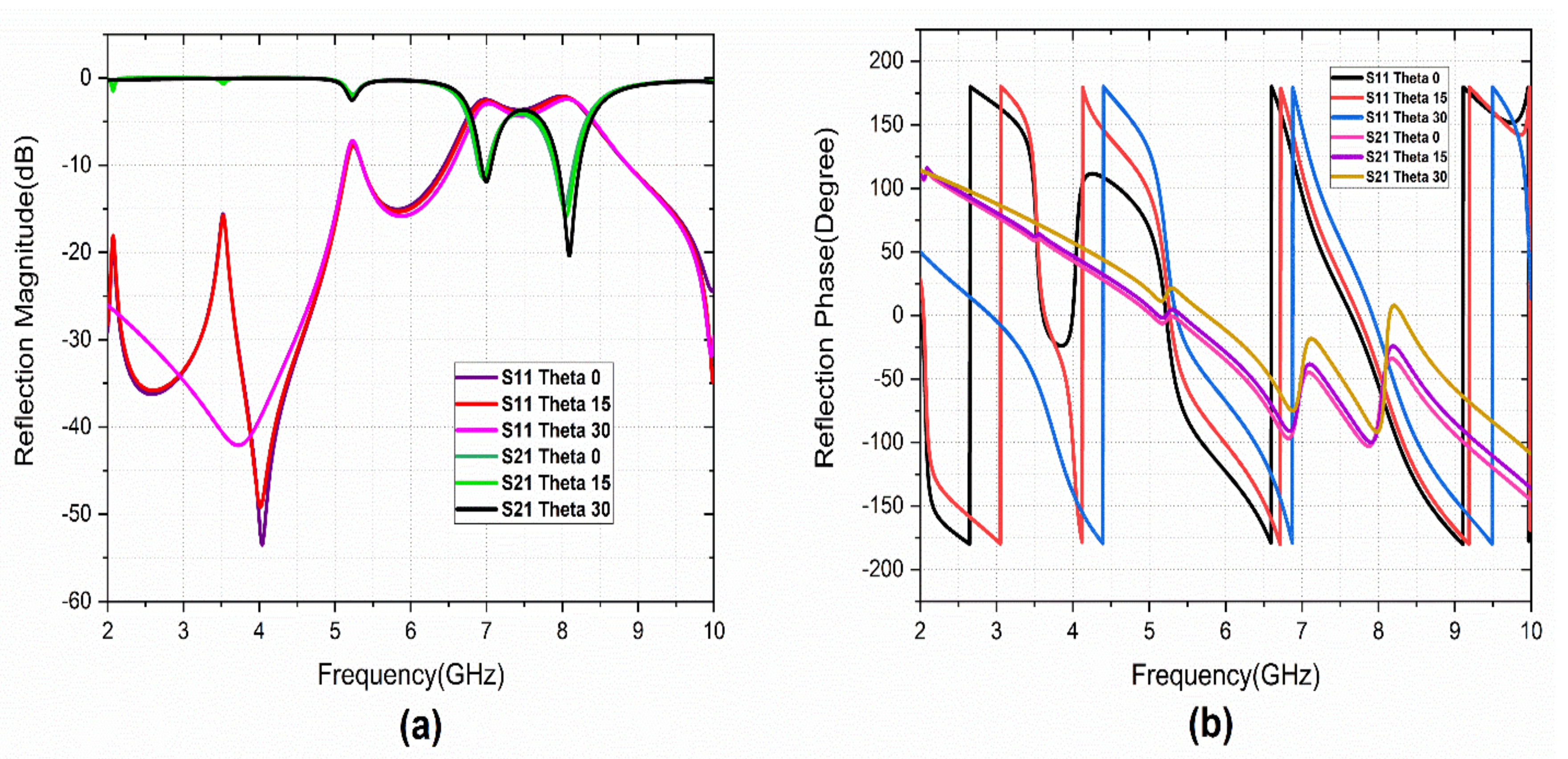 Sensors 22 08213 g009 Sensors 22 08213 g009