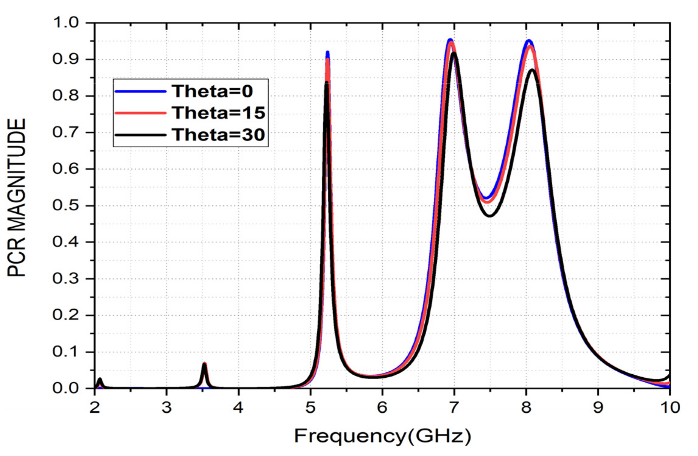Sensors 22 08213 g011 Sensors 22 08213 g011