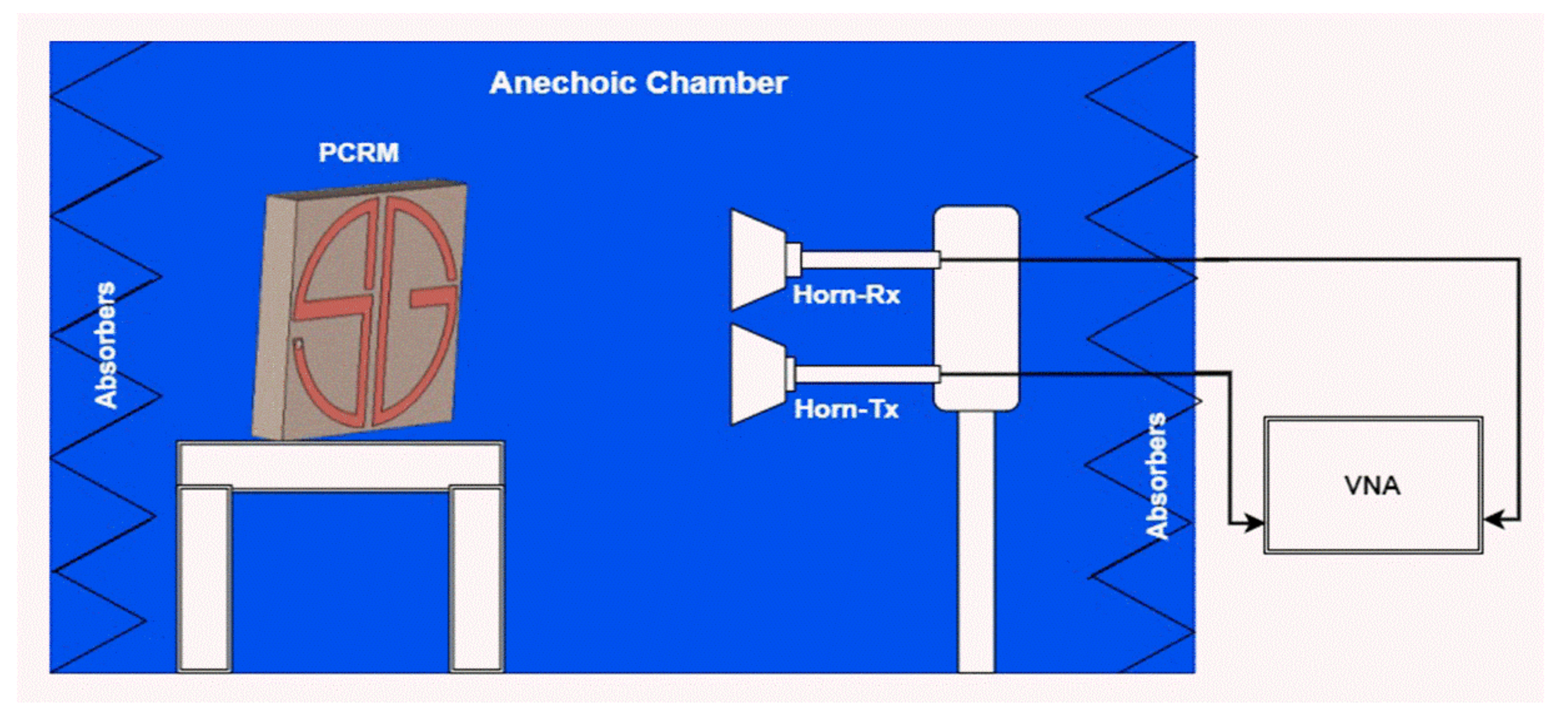 Sensors 22 08213 g013 Sensors 22 08213 g013
