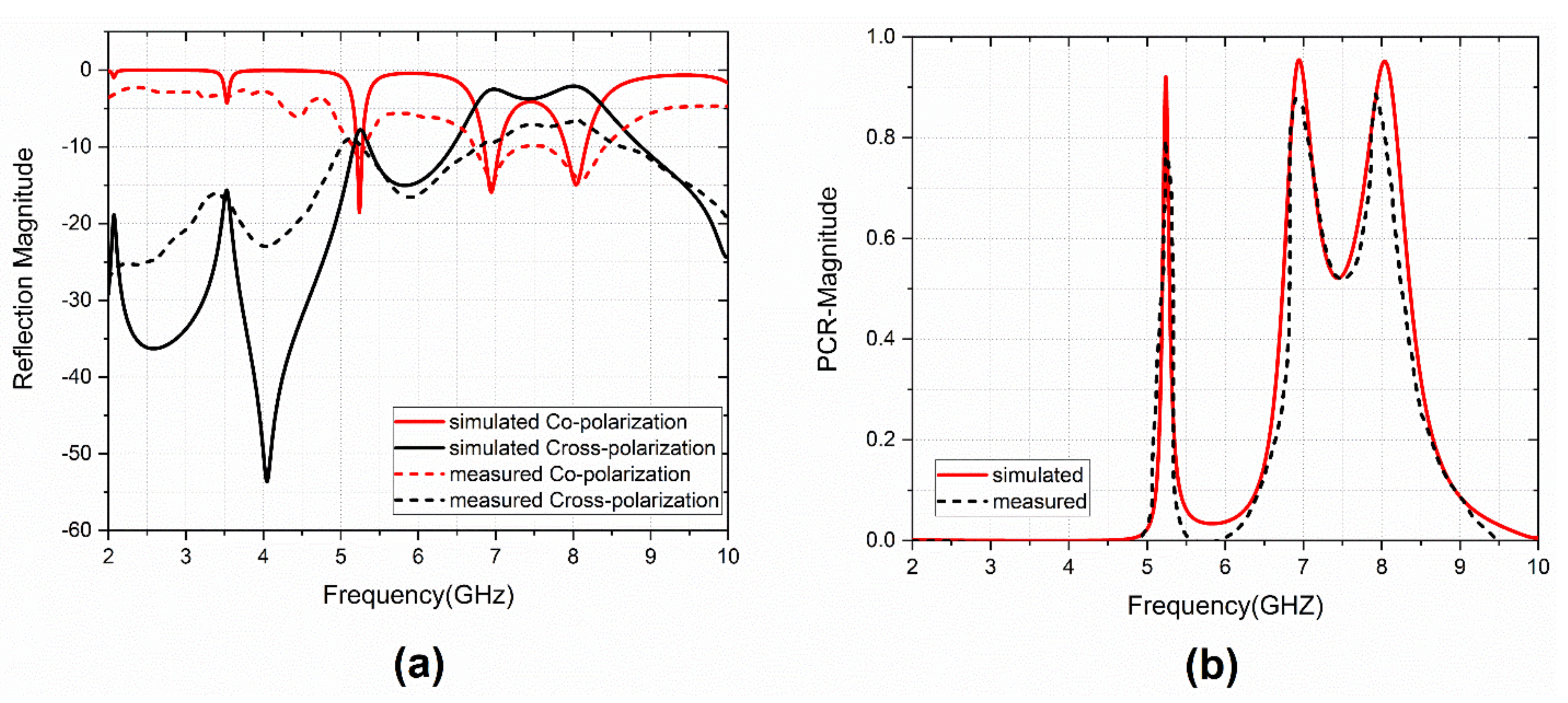 Sensors 22 08213 g014 Sensors 22 08213 g014