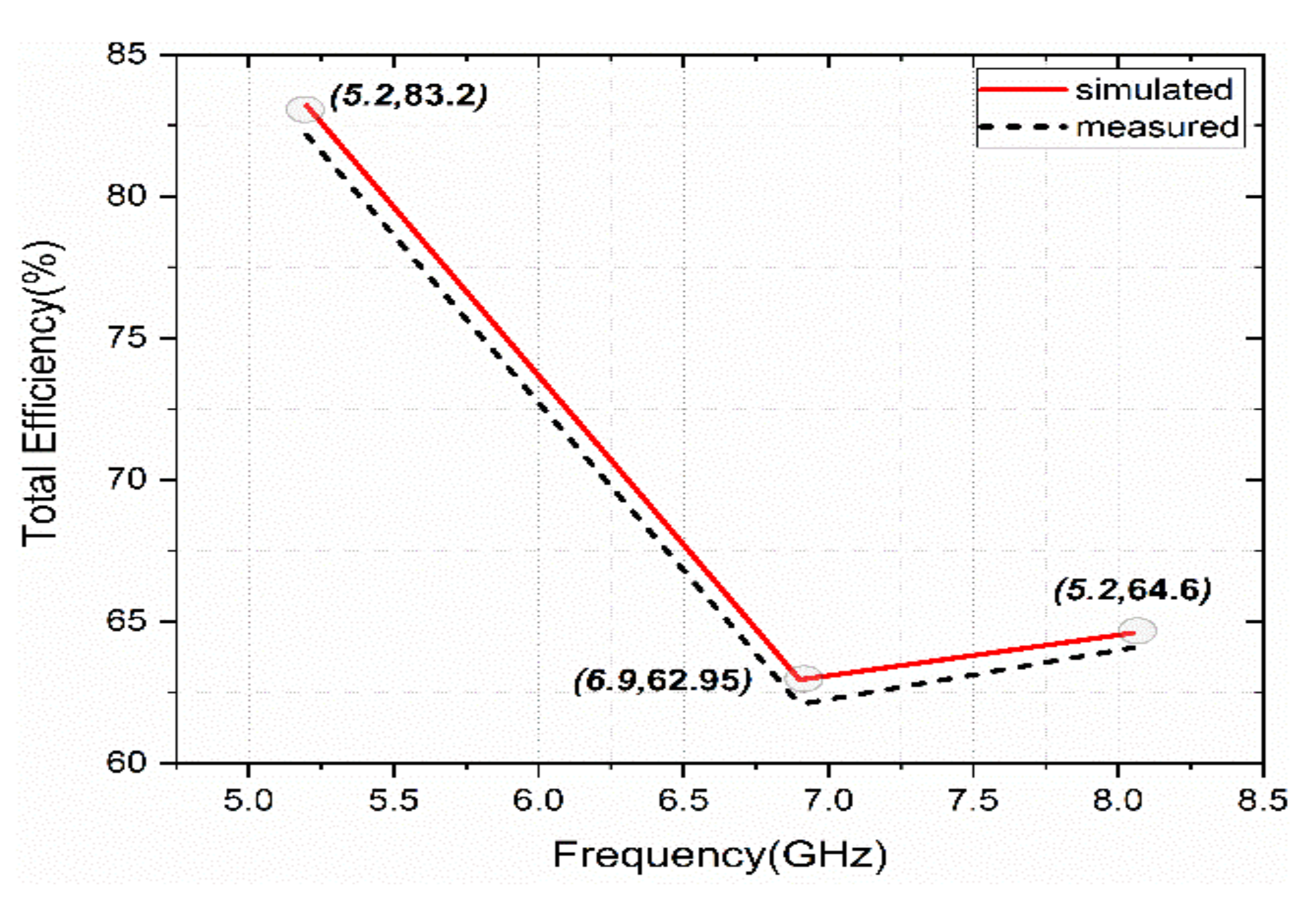 Sensors 22 08213 g015 Sensors 22 08213 g015