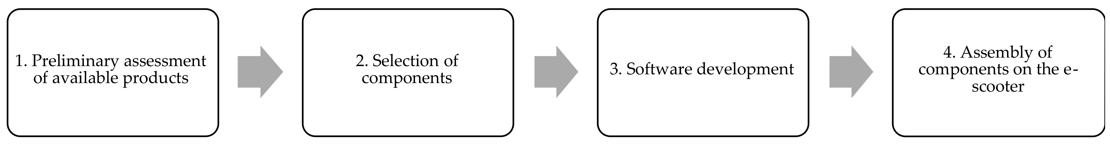Sensors 22 08215 g001
