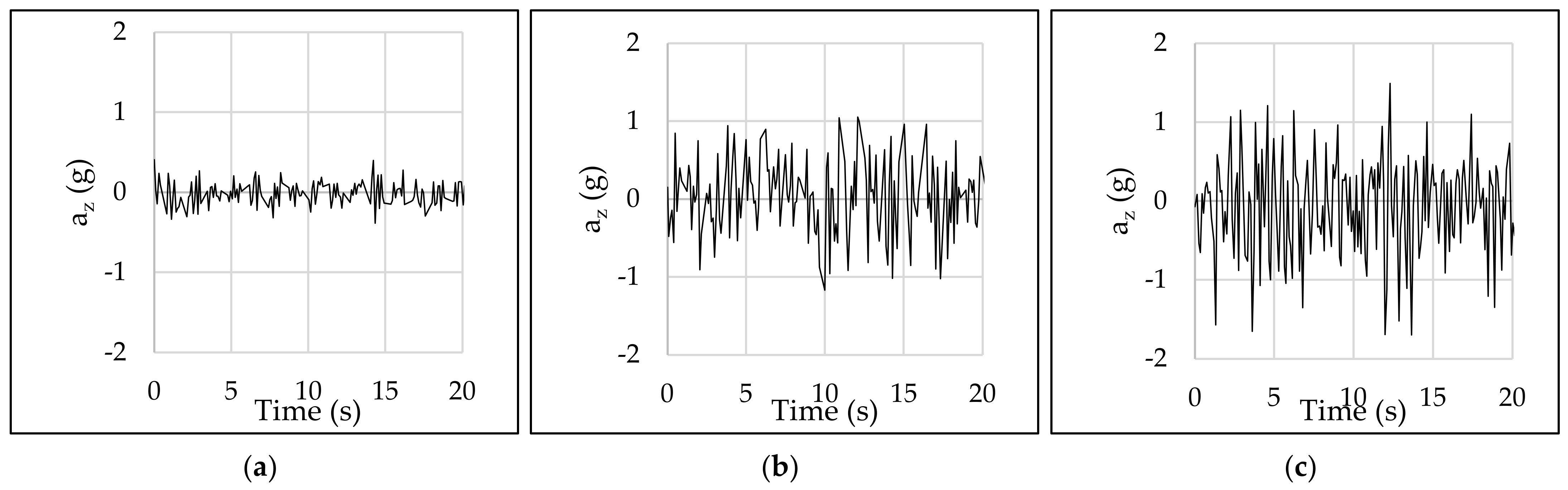 Sensors 22 08215 g008