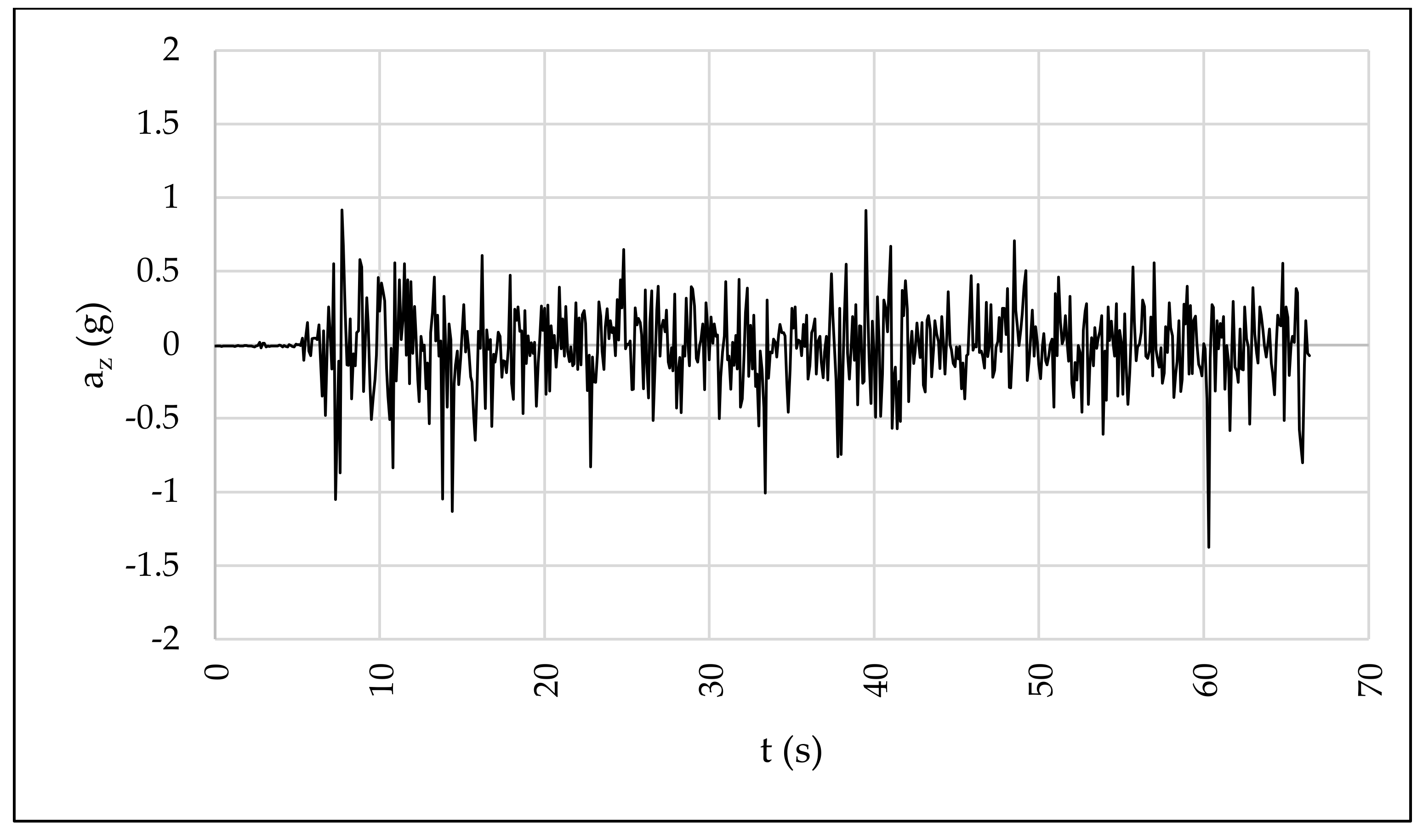 Sensors 22 08215 g010