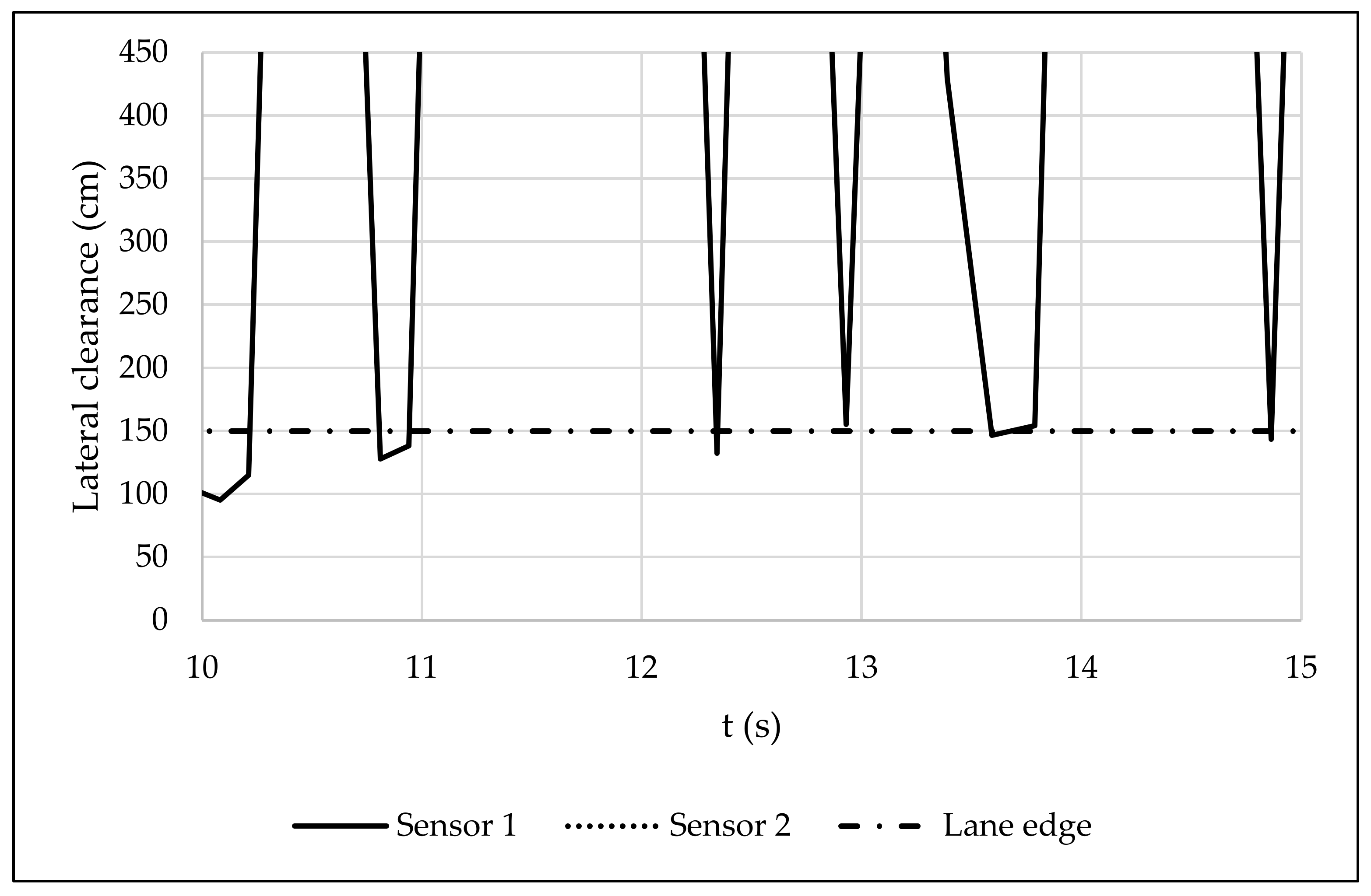 Sensors 22 08215 g011