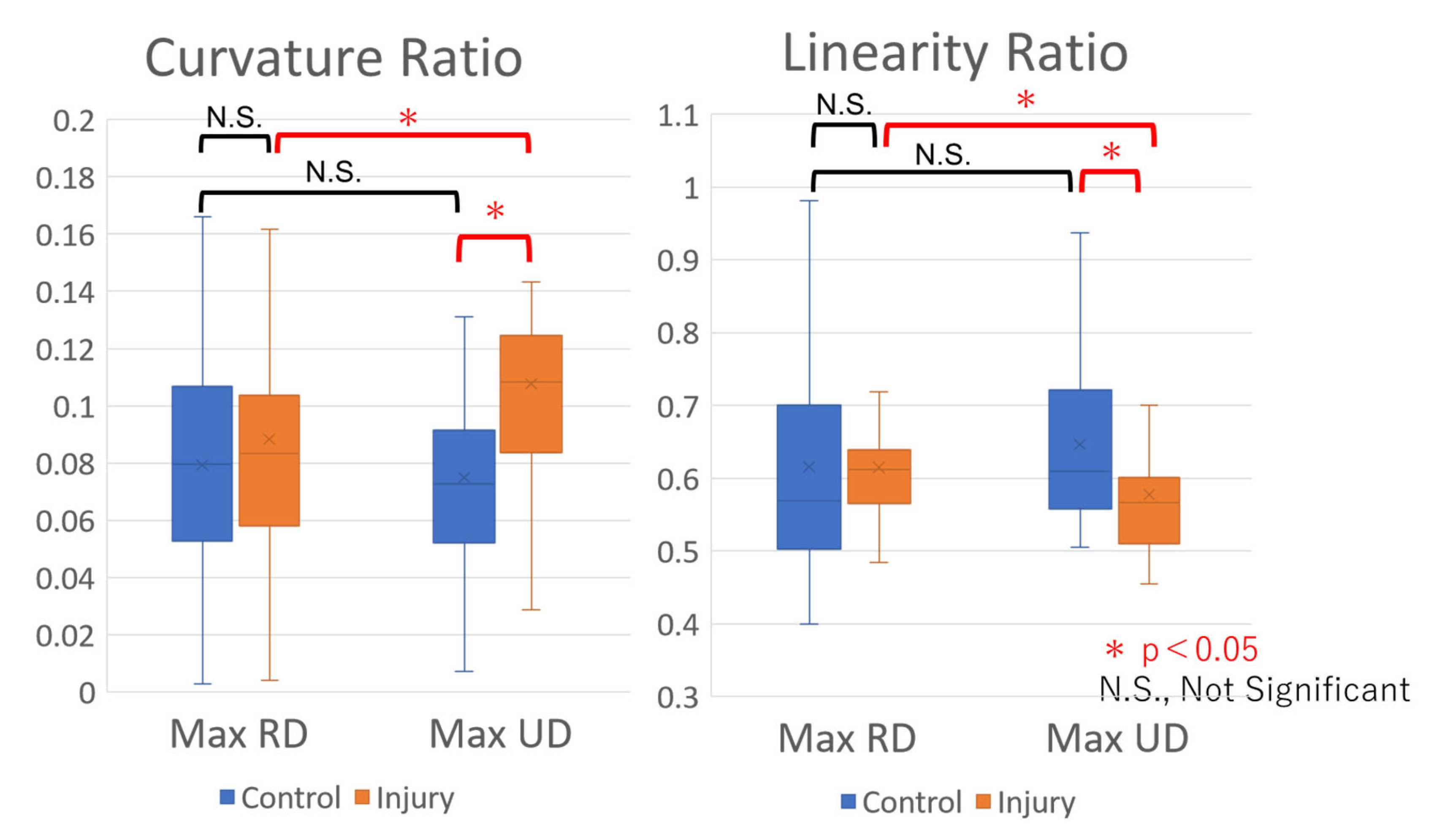 Sensors 22 08216 g004 Sensors 22 08216 g004