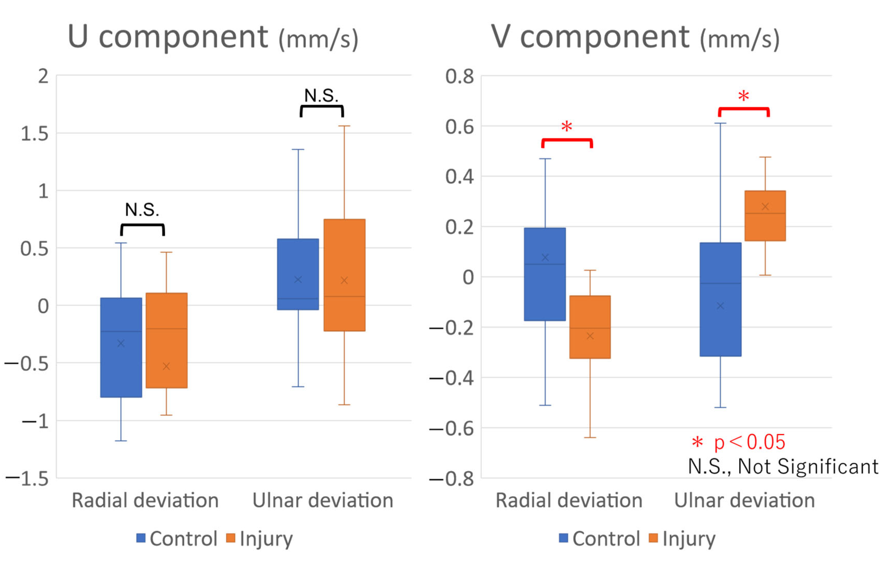 Sensors 22 08216 g005 Sensors 22 08216 g005