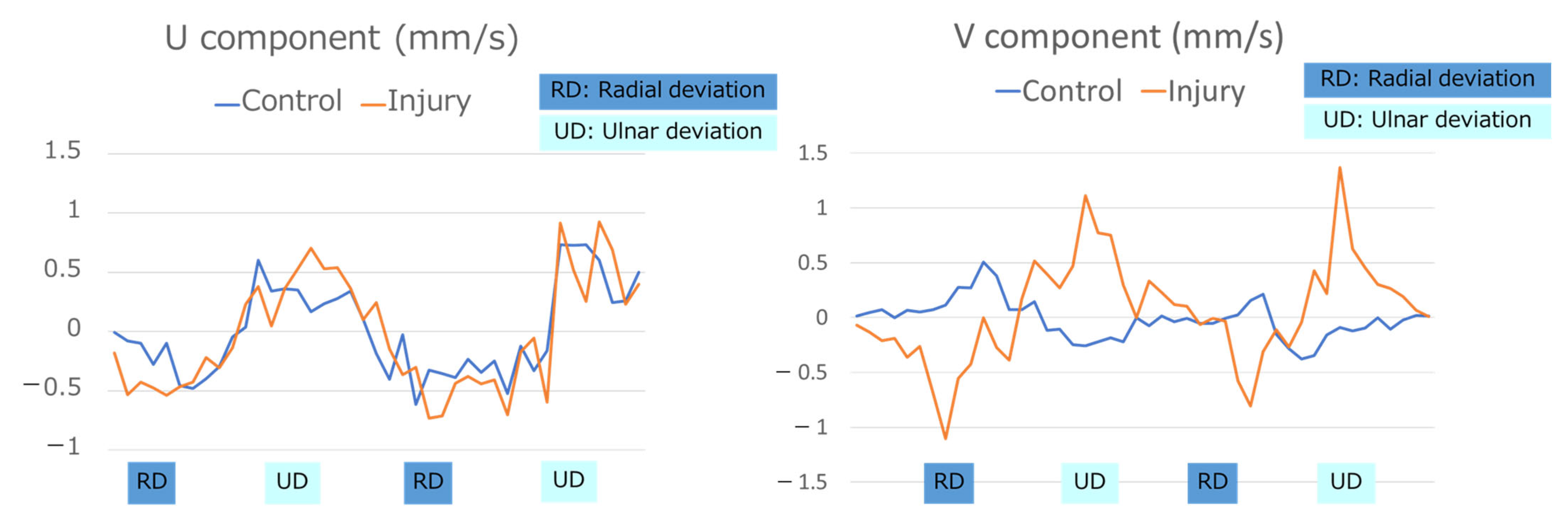 Sensors 22 08216 g006 Sensors 22 08216 g006