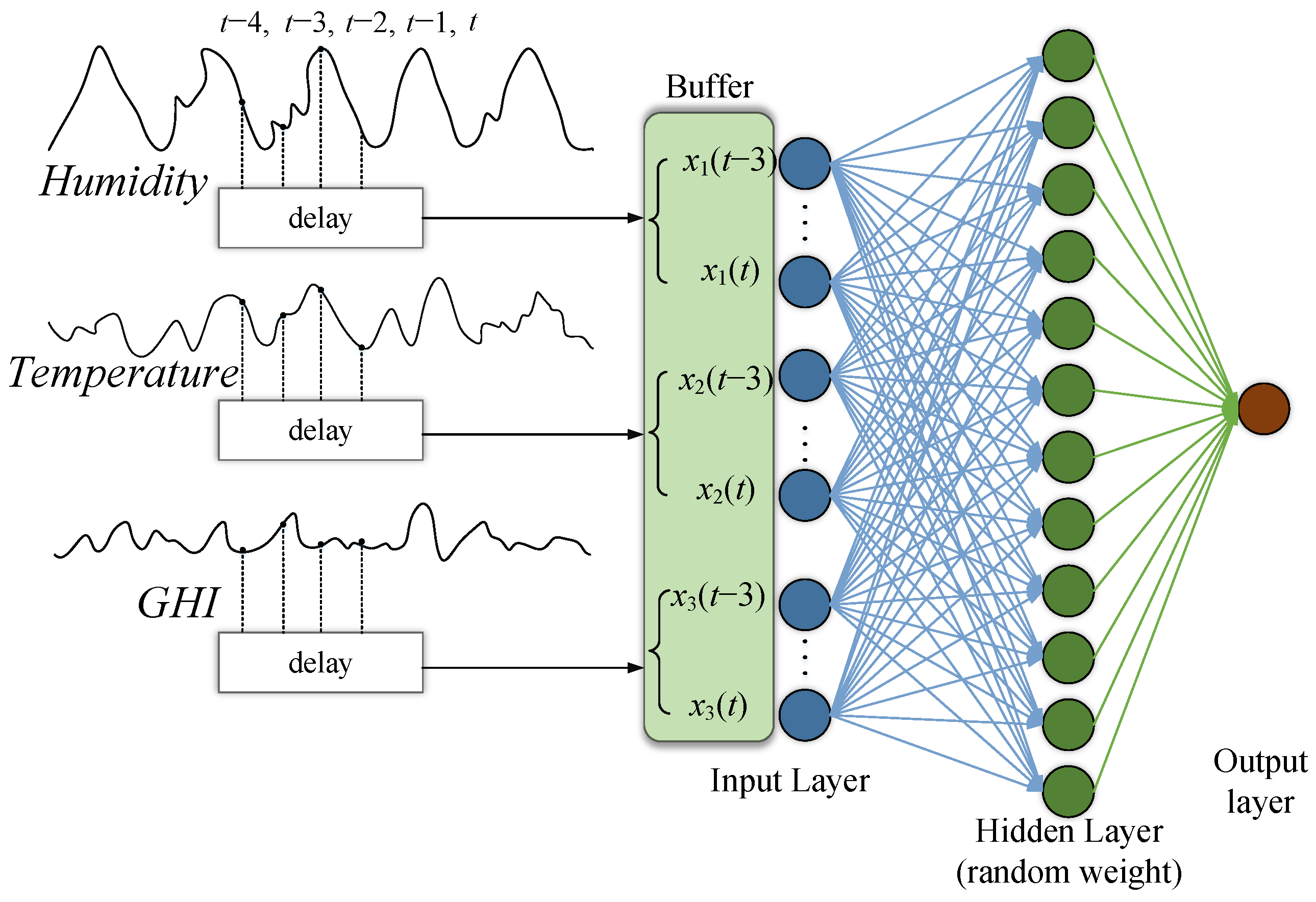 Sensors 22 08218 g006