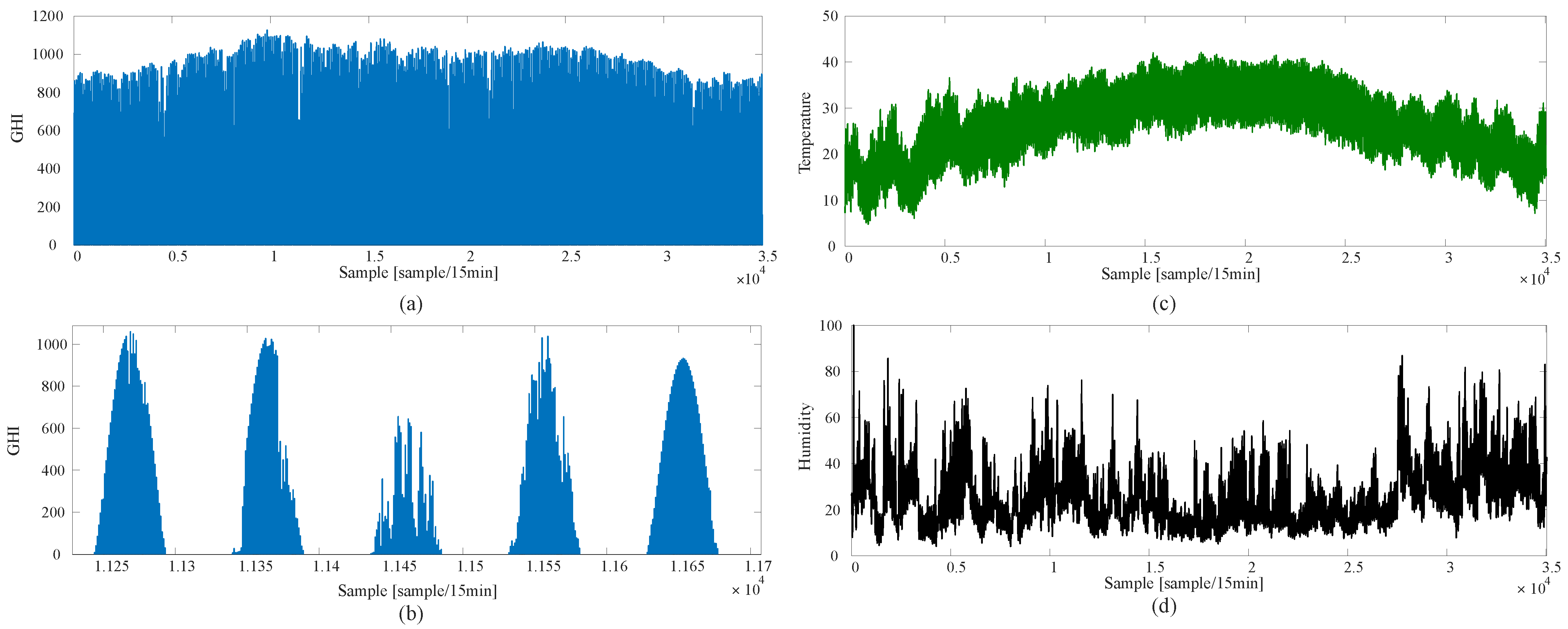 Sensors 22 08218 g011