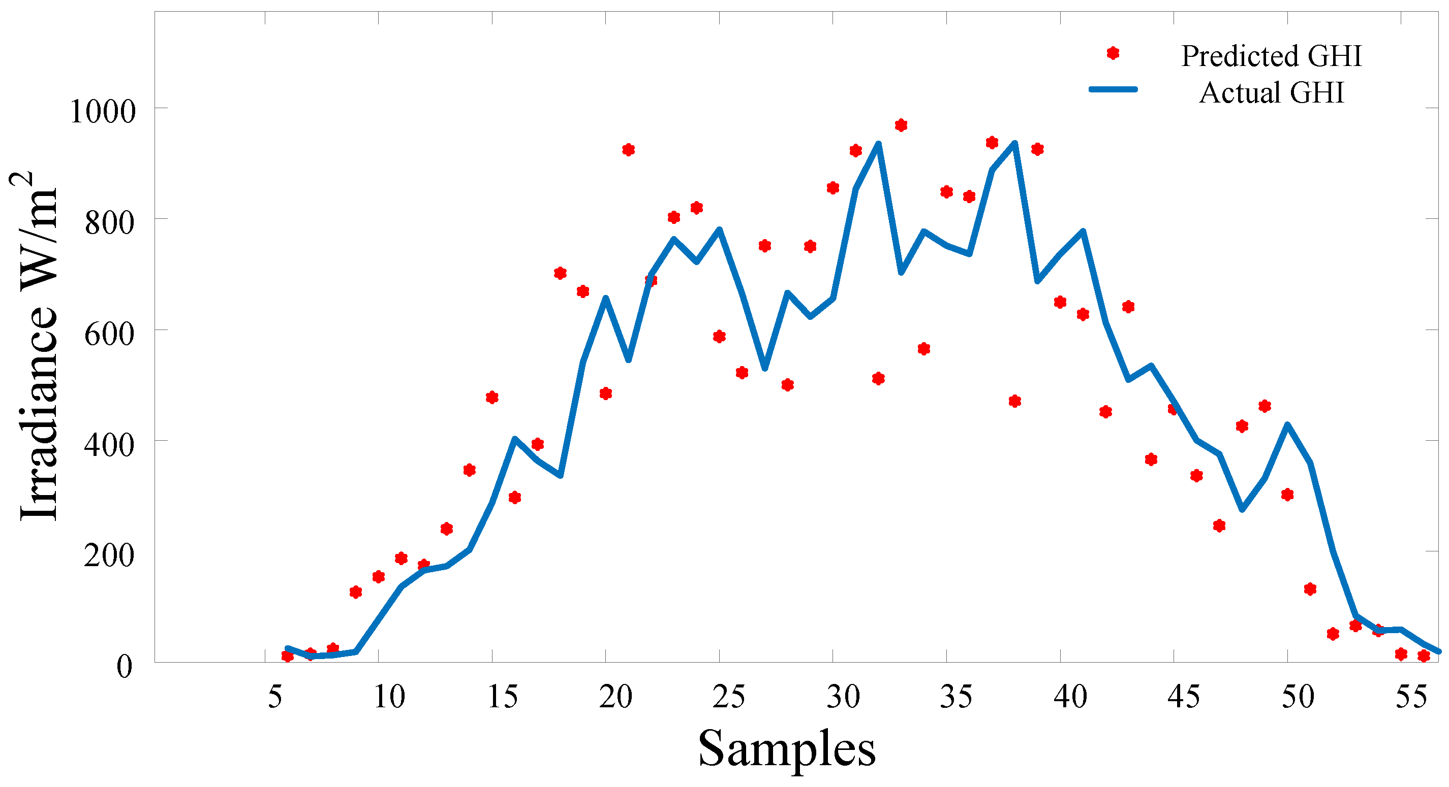 Sensors 22 08218 g015