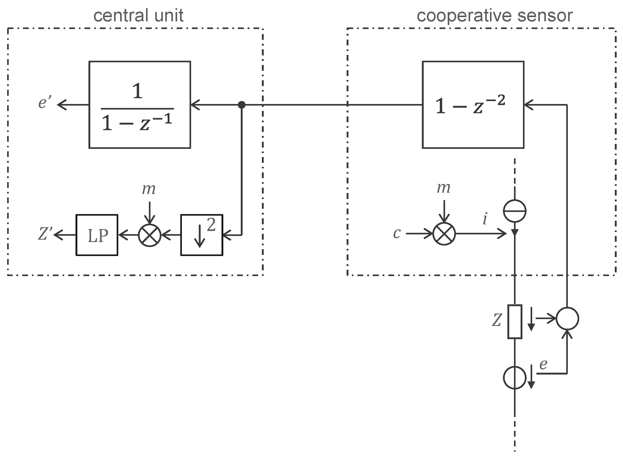 Sensors 22 08219 g007 Sensors 22 08219 g007