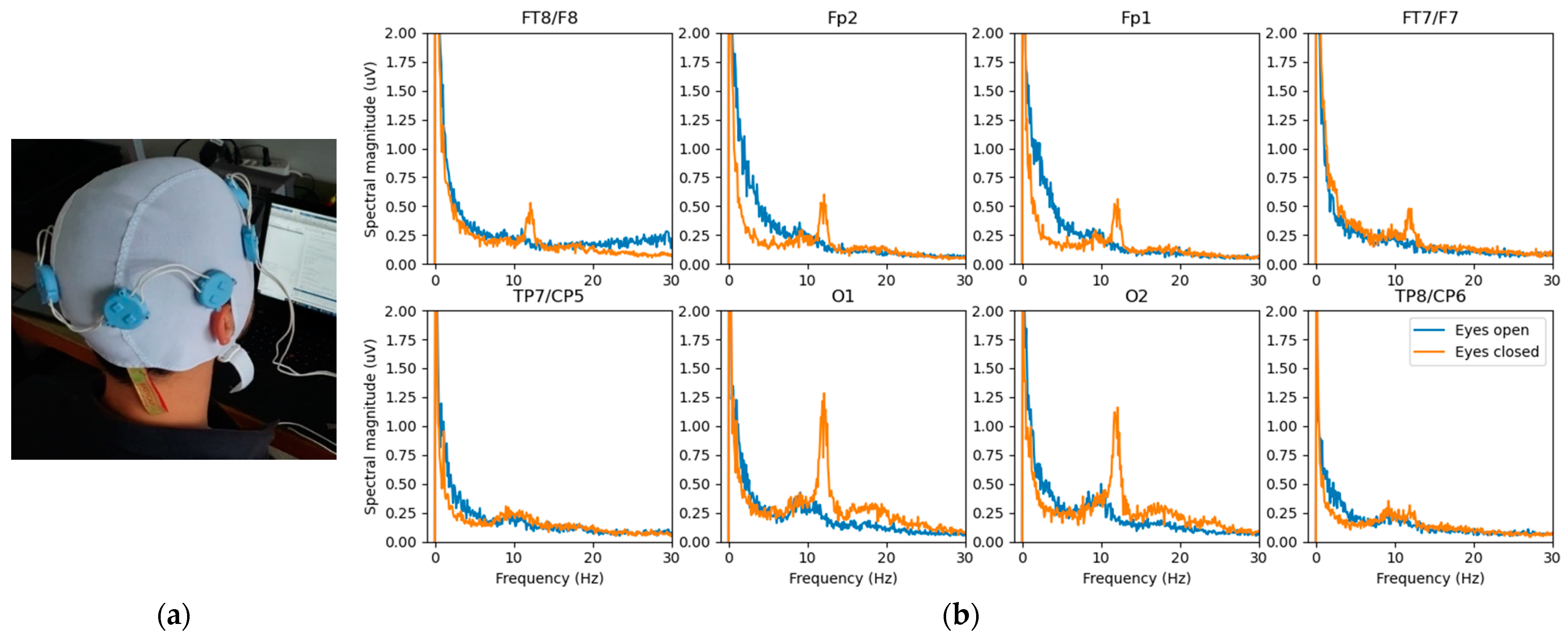 Sensors 22 08219 g008 Sensors 22 08219 g008