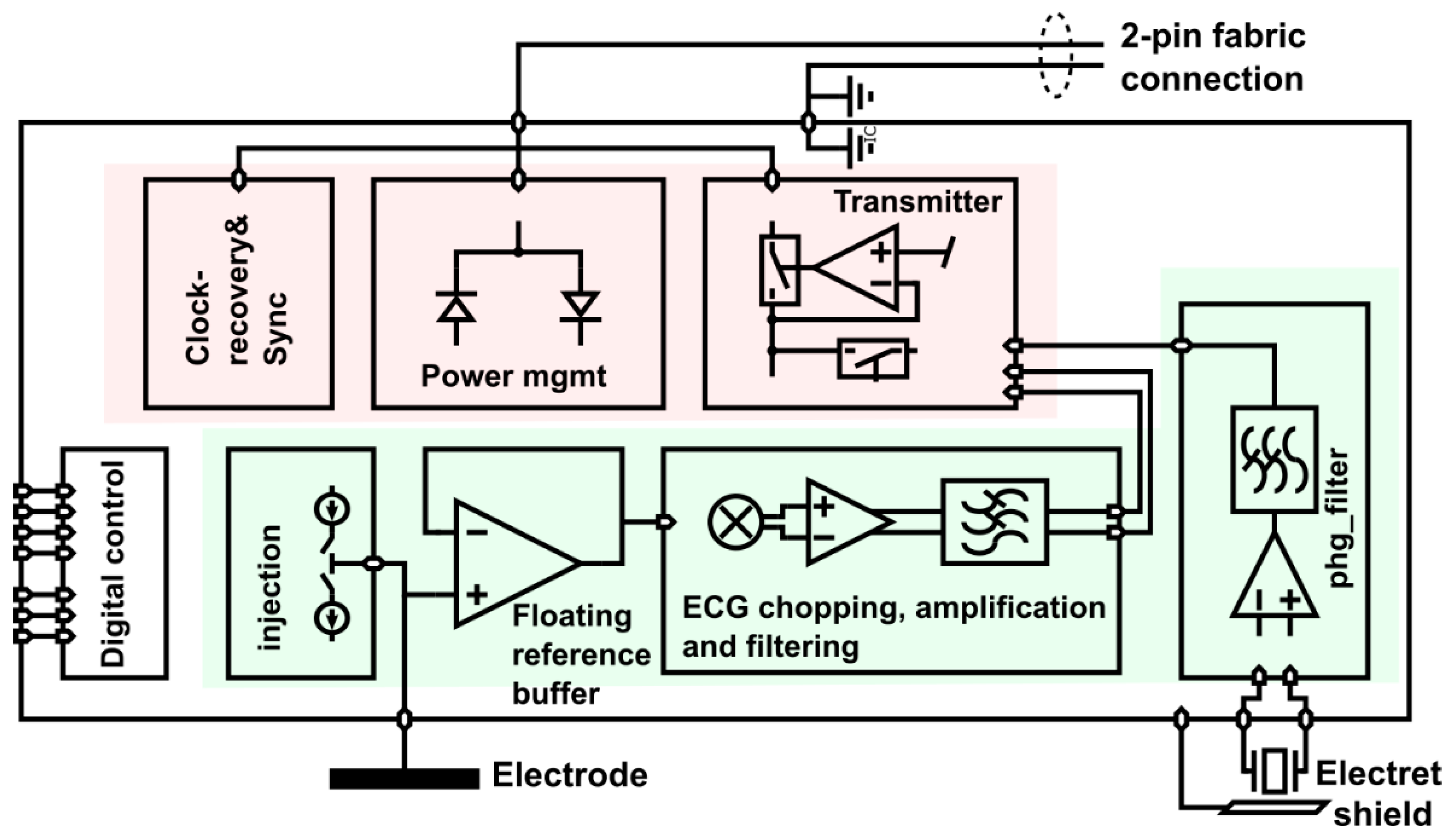 Sensors 22 08219 g009 Sensors 22 08219 g009